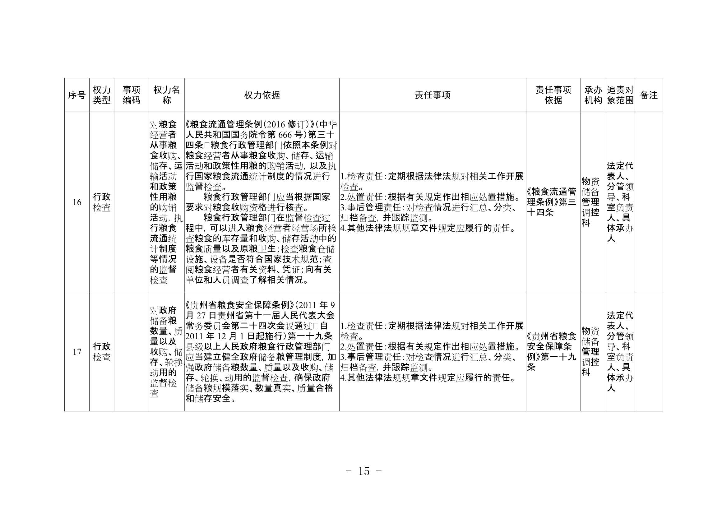 D_材料够表格素材xx市发展改革局权力清单和责任清单目录表（2019版）_15.Jpeg