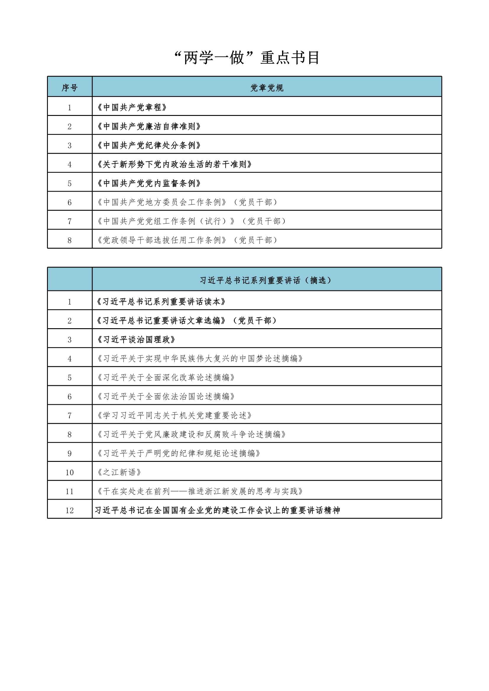 D_材料够表格“两学一做”重点书目表_1.Jpeg