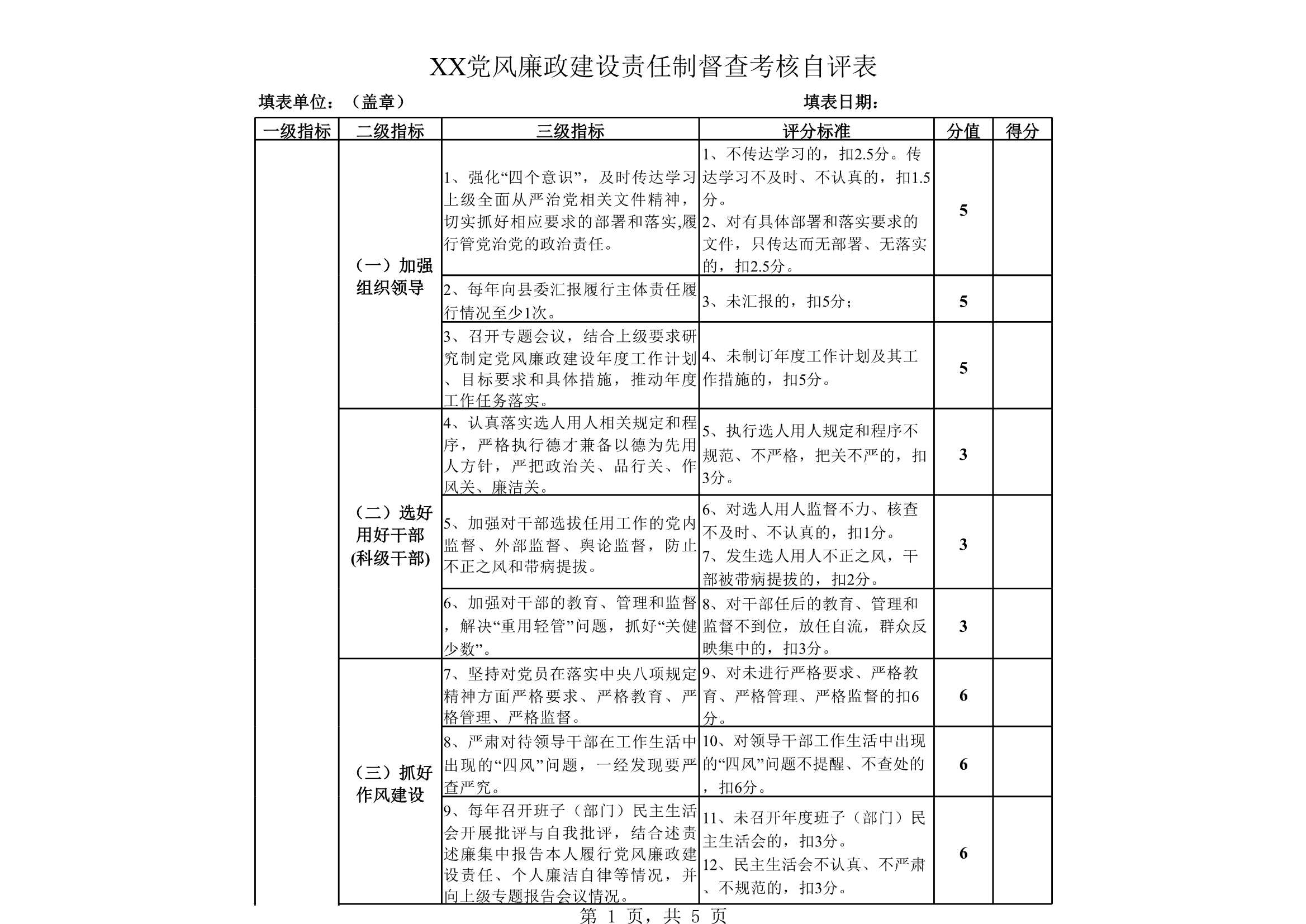 D_材料够表格XX党风廉政建设责任制督查考核自评表_1.Jpeg