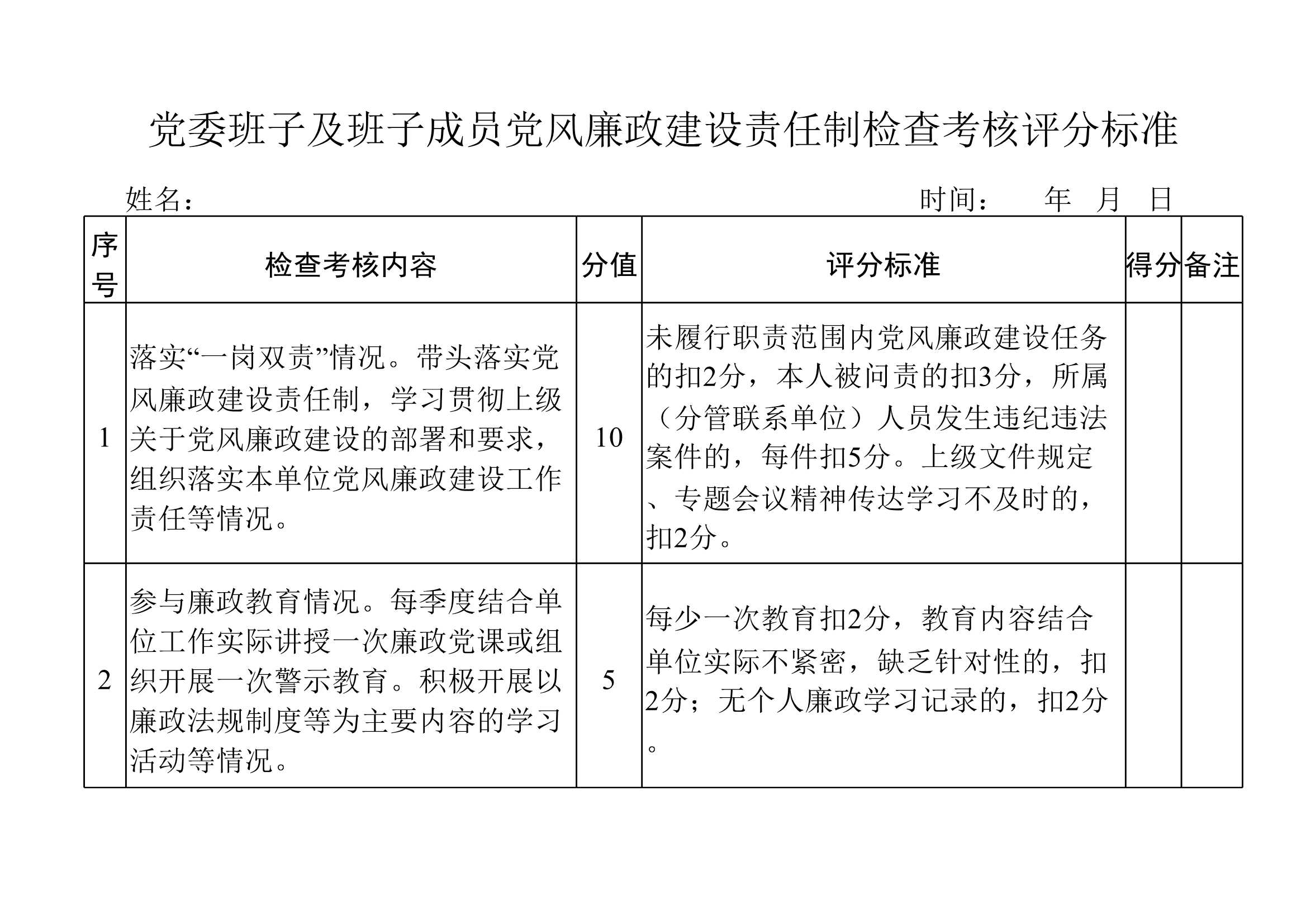 D_材料够表格XX党委班子及班子成员党风廉政建设责任制检查考核评分标准表_1.Jpeg