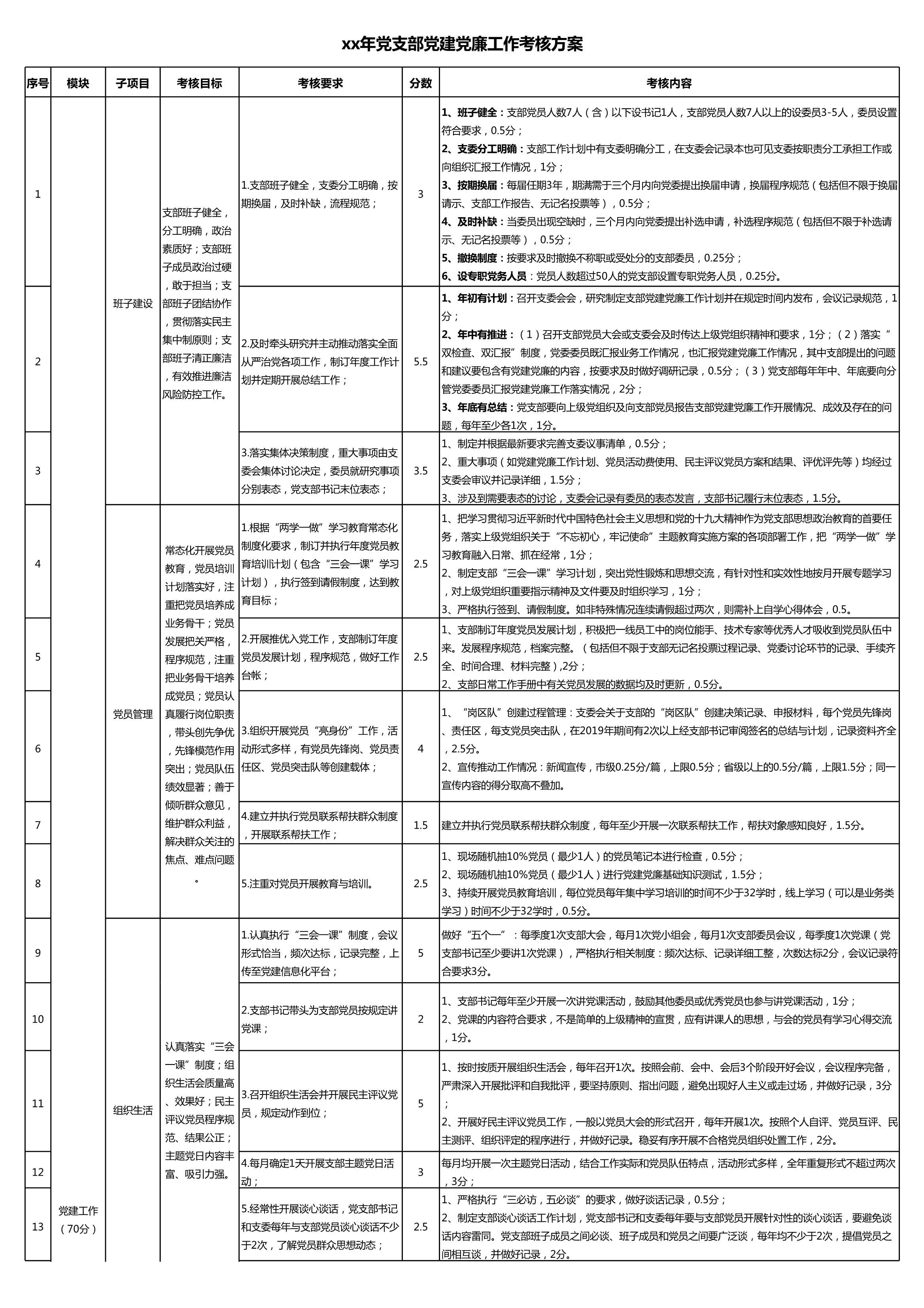 D_材料够表格xx年党支部党建党廉工作考核方案表_1.Jpeg