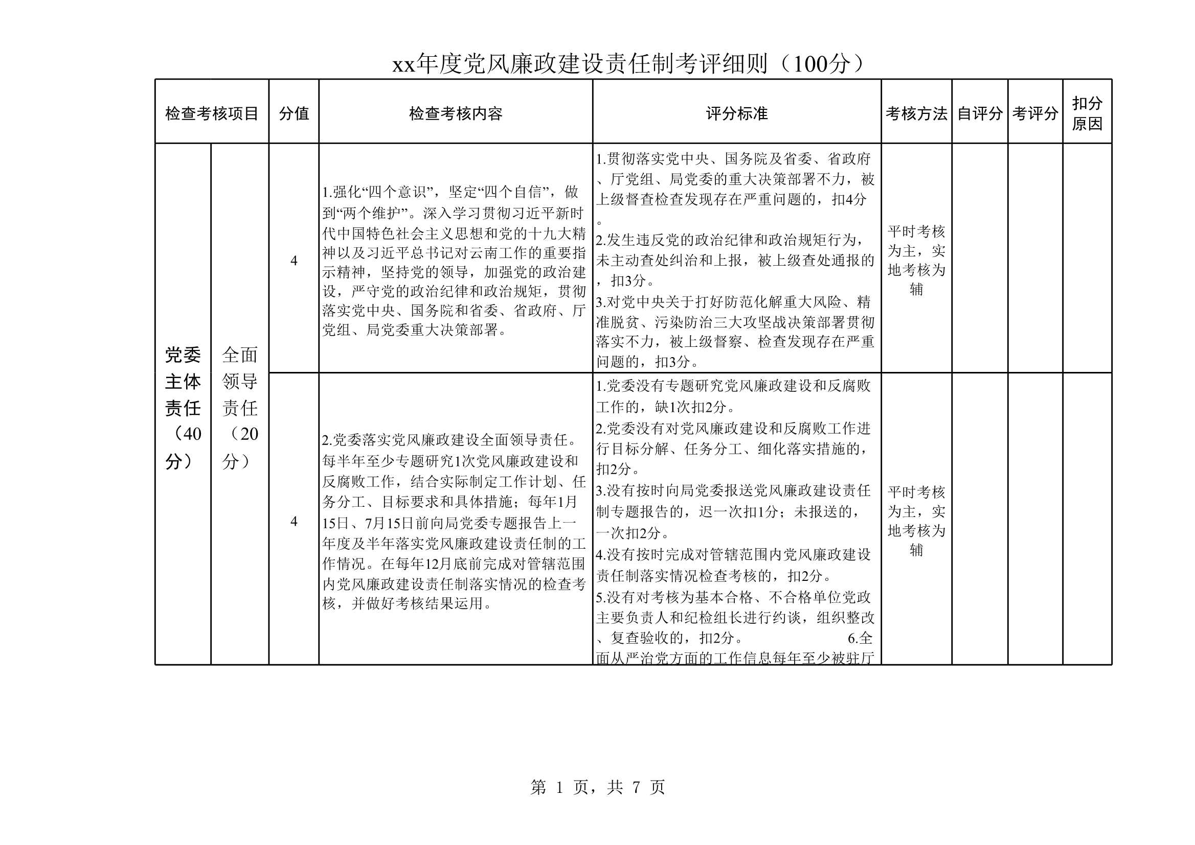 D_材料够表格xx年度党风廉政建设责任制考评细则一览表（100分）_1.Jpeg