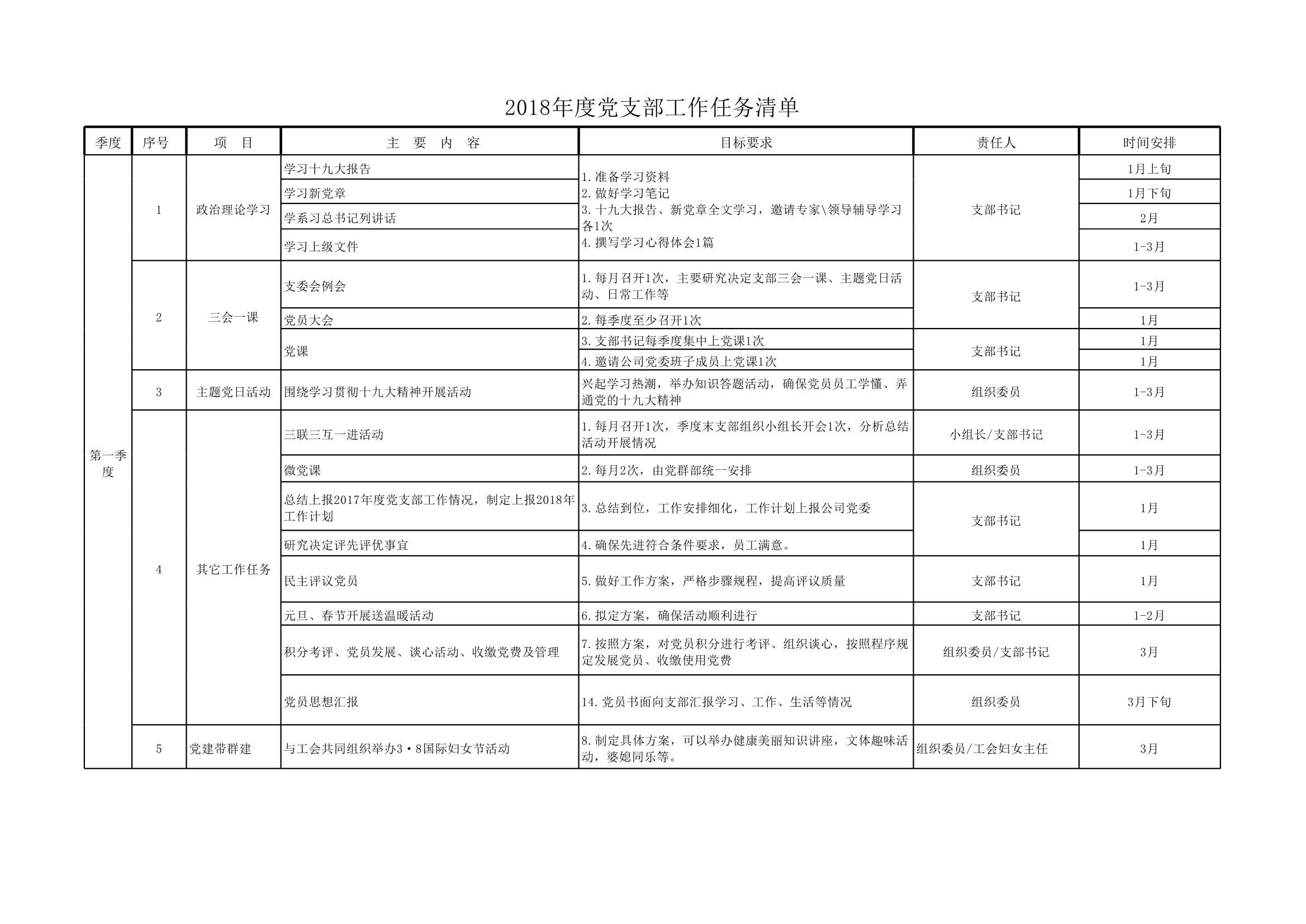 D_材料够表格xx年度党群部工作责任清单一览表_1.Jpeg