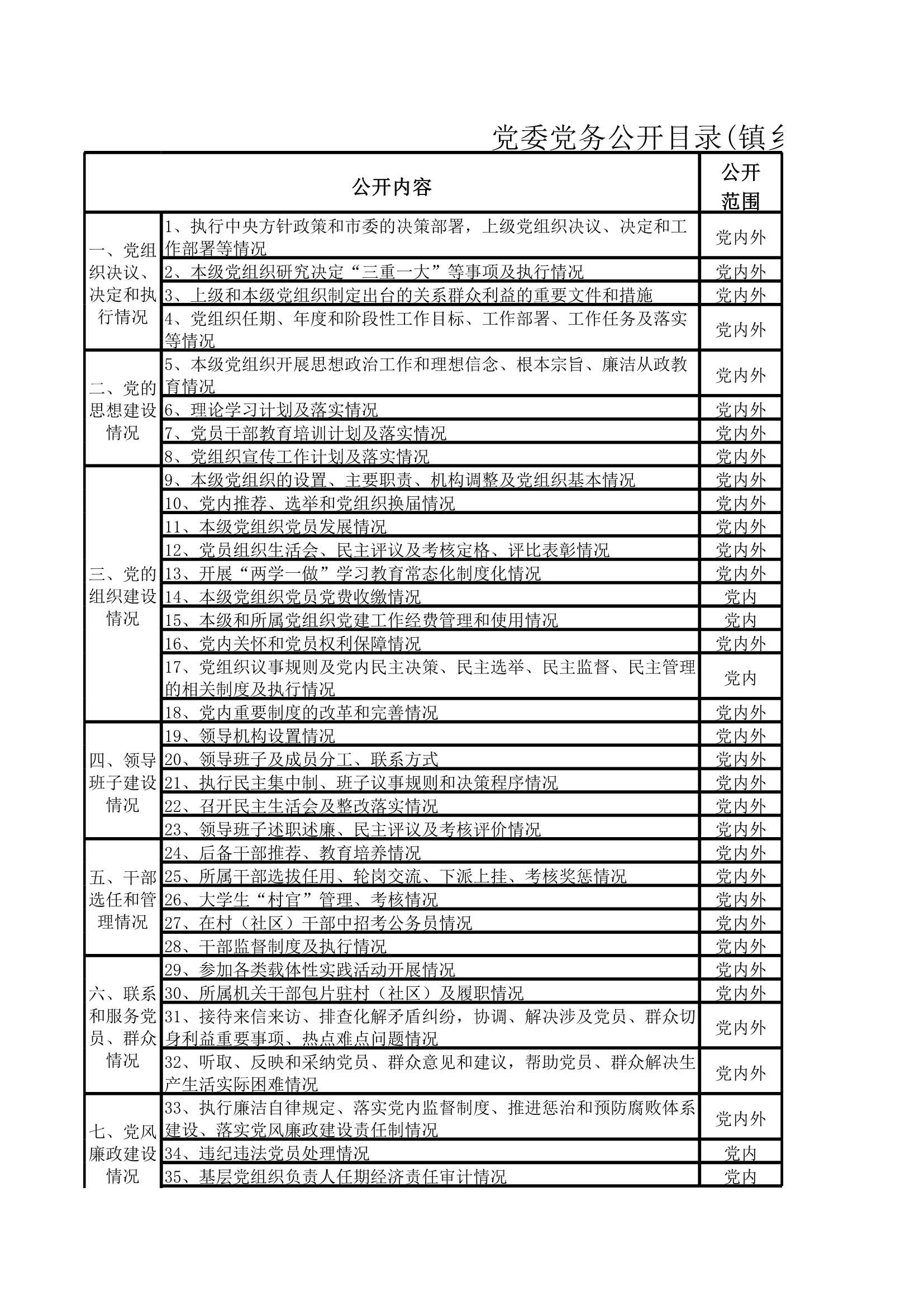 D_材料够表格党委党务公开目录(镇乡)_1.Jpeg