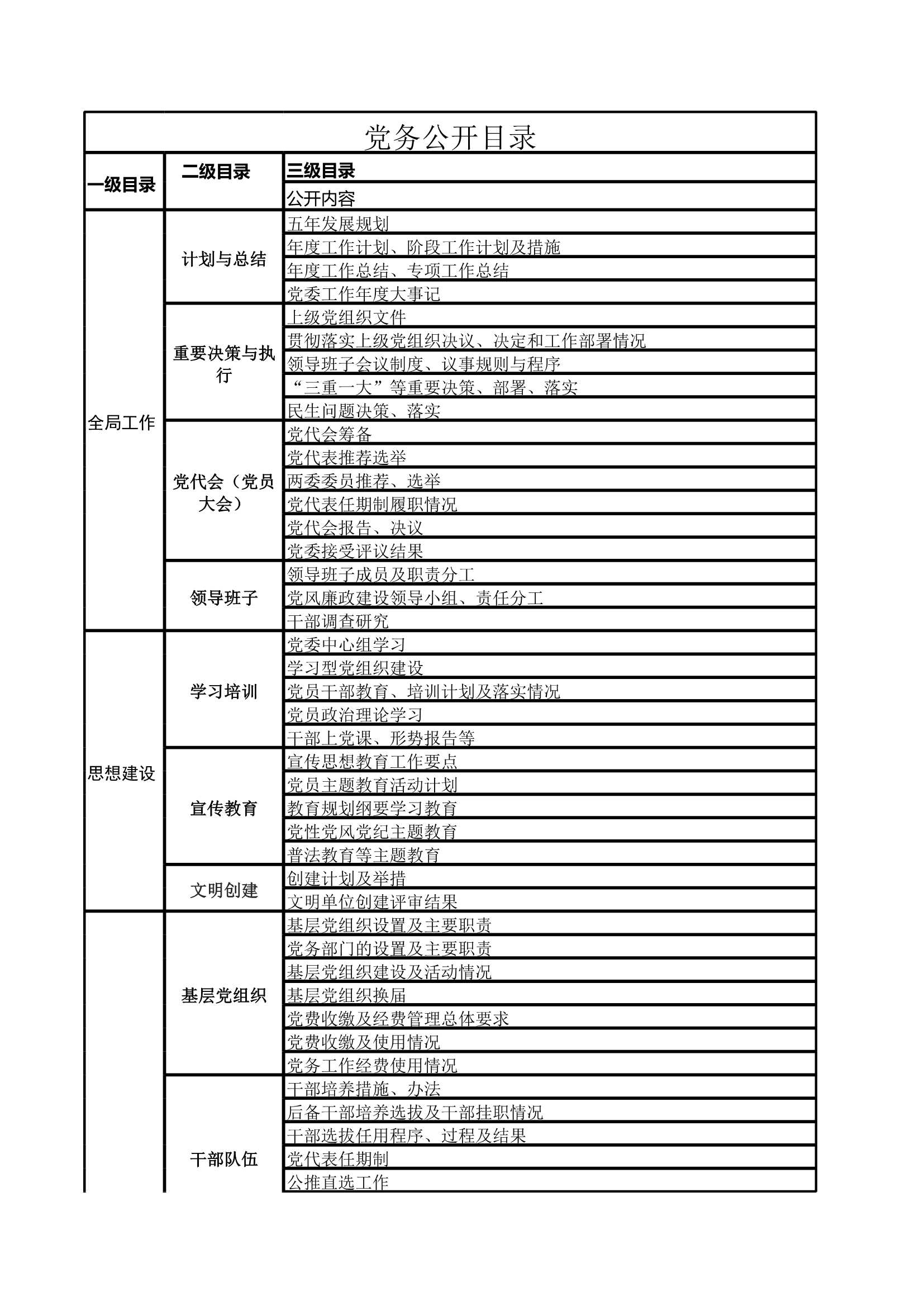 D_材料够表格党务公开目录表_1.Jpeg