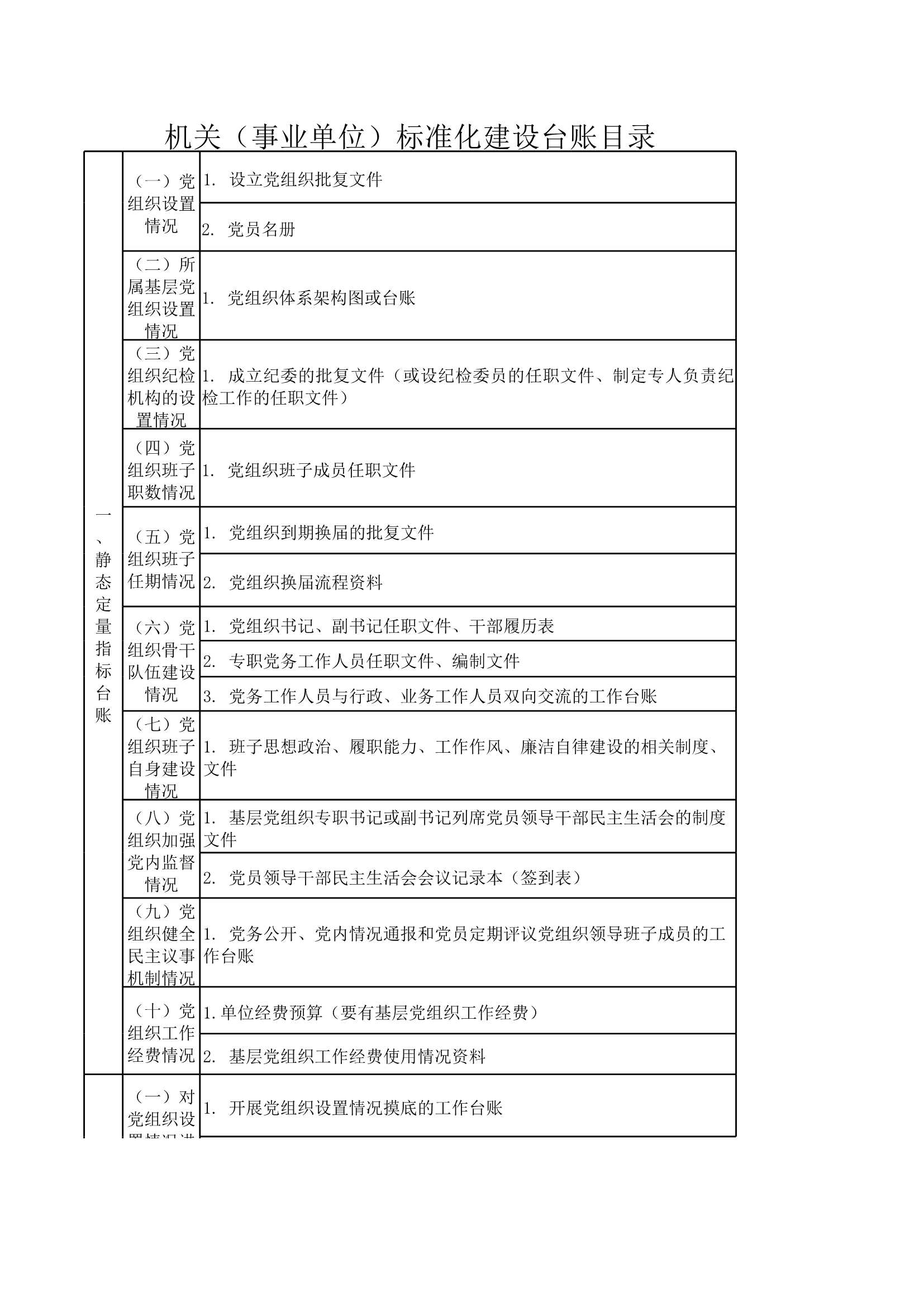 D_材料够表格机关（事业单位）标准化建设台账目录表_1.Jpeg