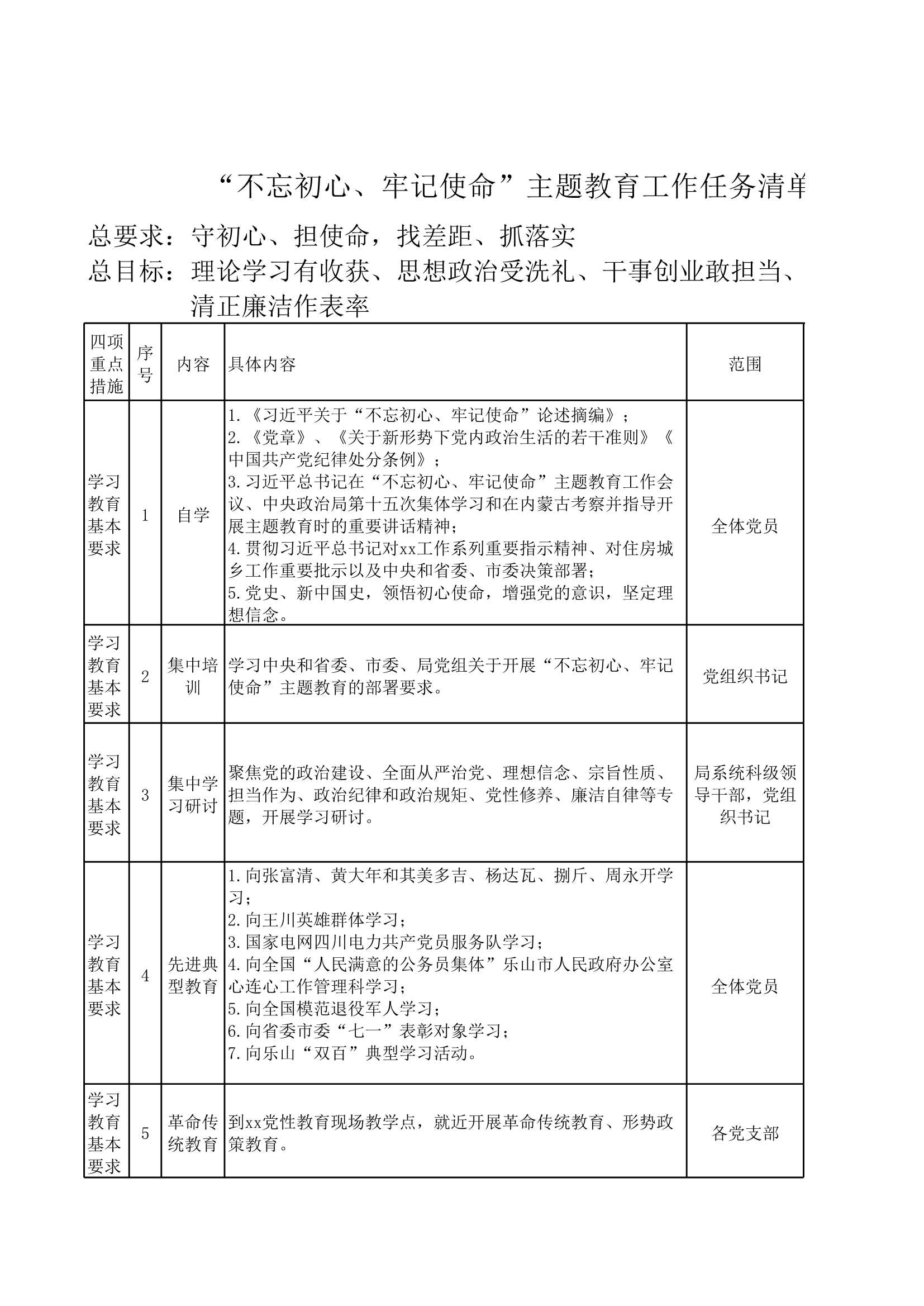 D_材料够表格素材“不忘初心、牢记使命”主题教育工作任务清单表（党支部及全体党员）_1.Jpeg