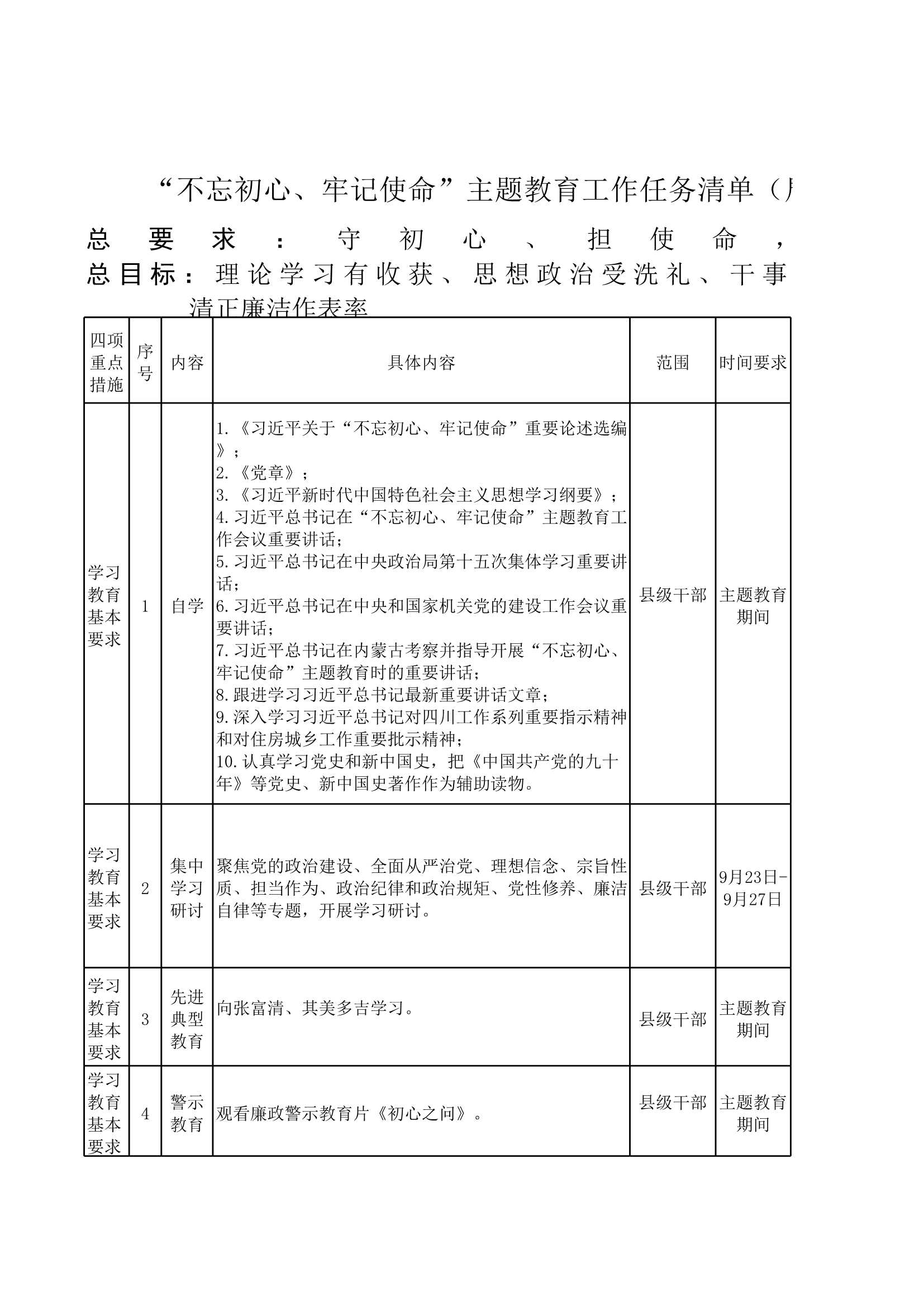 D_材料够表格素材“不忘初心、牢记使命”主题教育工作任务清单表（局县级领导班子及县级干部）_1.Jpeg