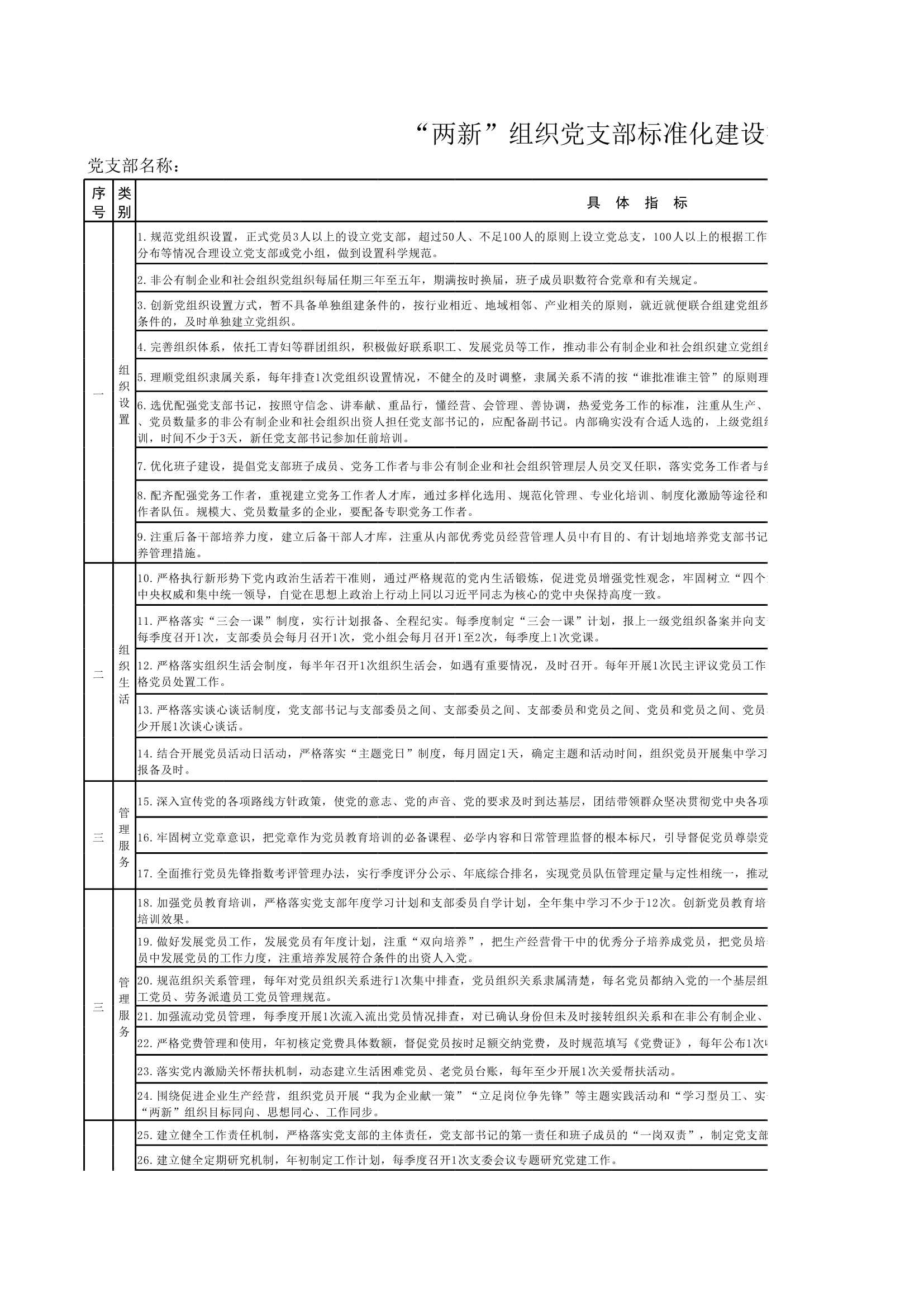 D_材料够表格素材“两新”组织党支部标准化建设指标体系对照台账表_1.Jpeg