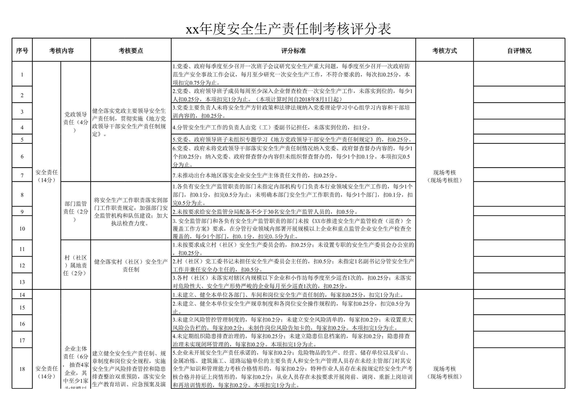 D_材料够表格素材xx年度安全生产责任制考核评分表_1.Jpeg