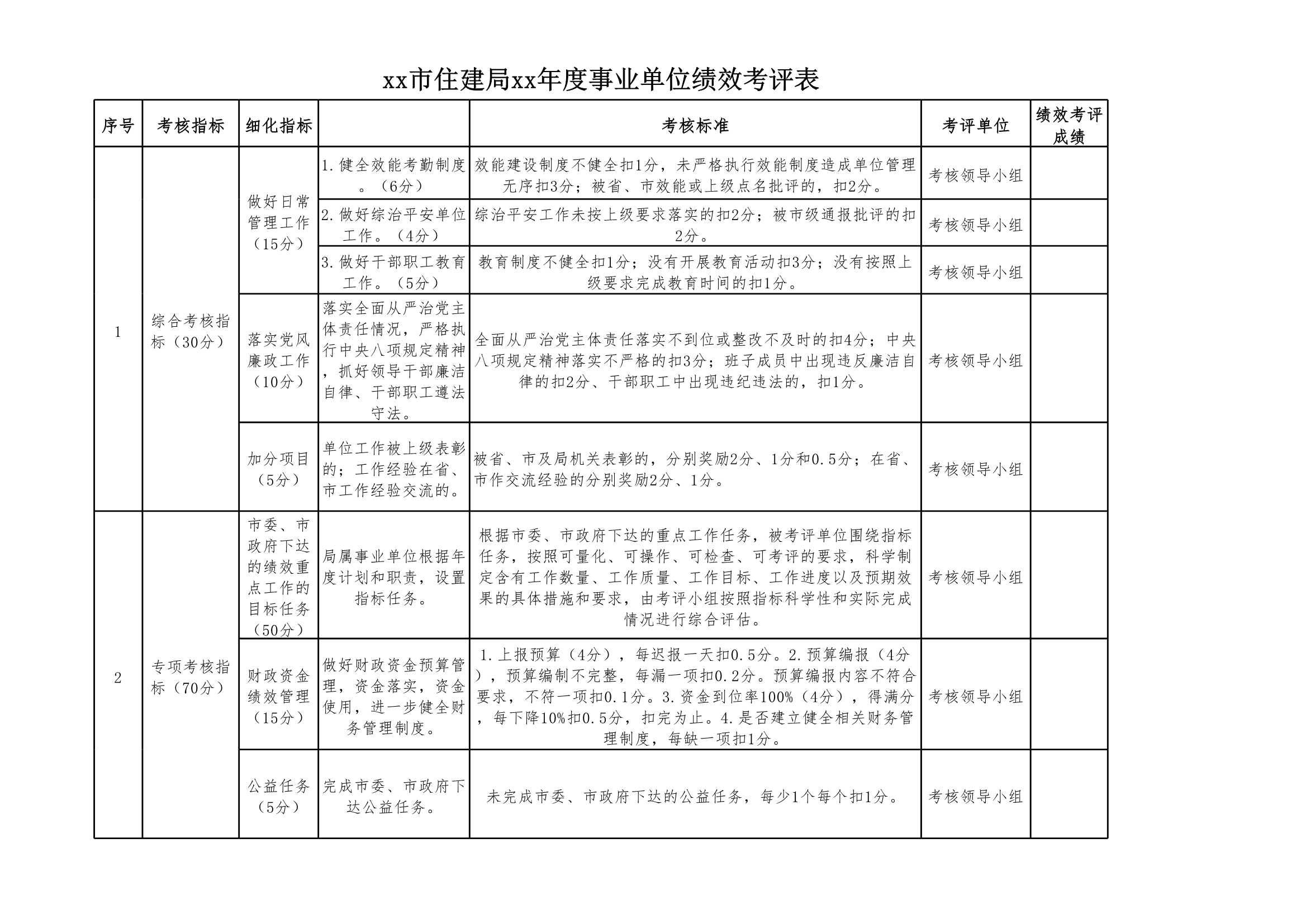 D_材料够表格素材xx年度事业单位绩效考评表（市住建局）_1.Jpeg