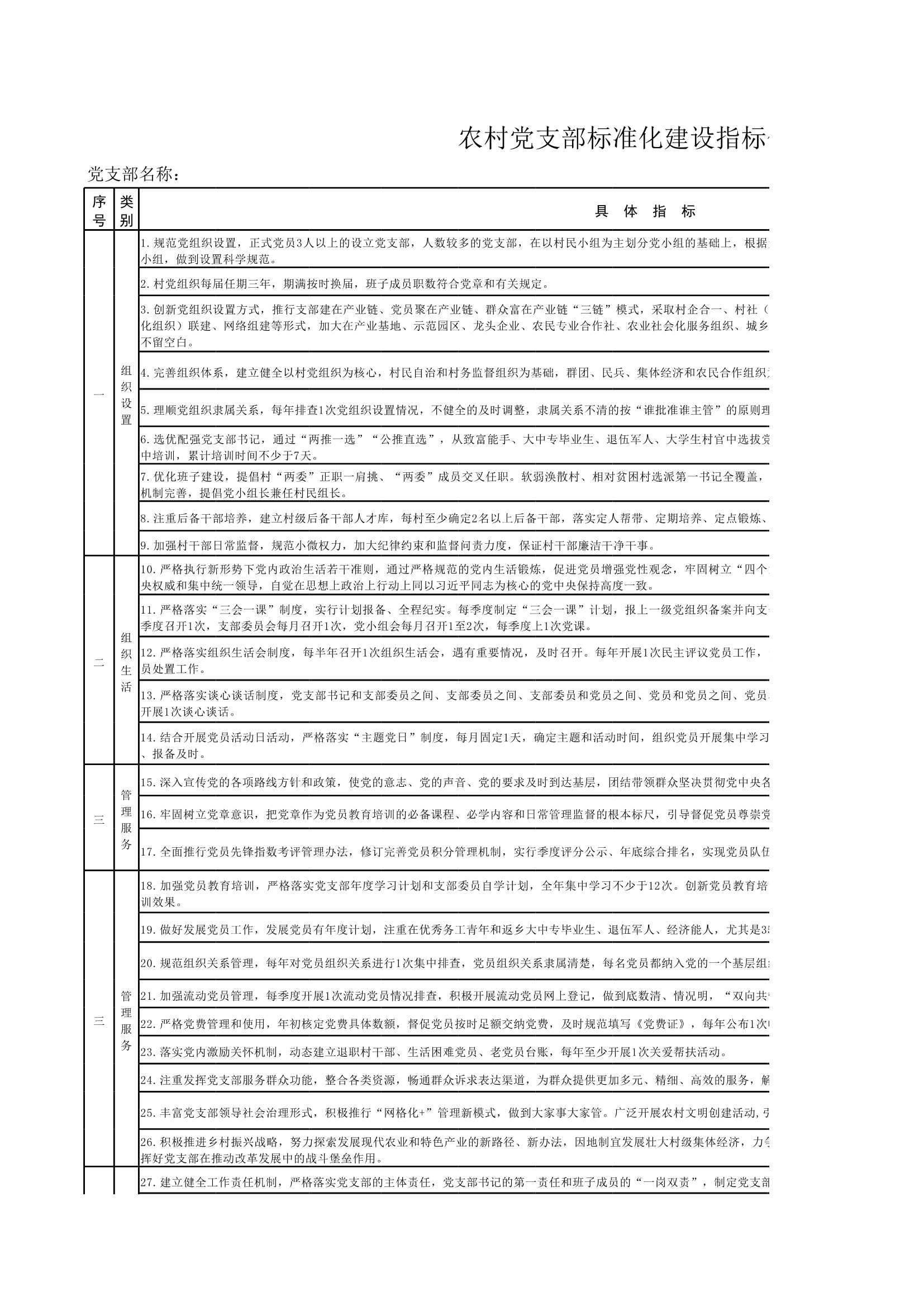 D_材料够表格素材农村党支部标准化建设指标体系对照台账表_1.Jpeg