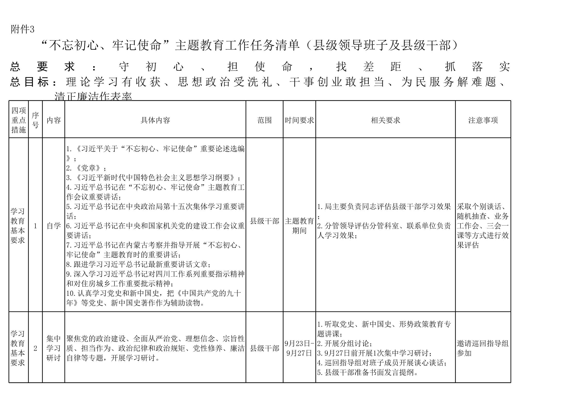 D_材料够表格素材任务清单“不忘初心、牢记使命”主题教育工作清单表(附件1、2)_1.Jpeg