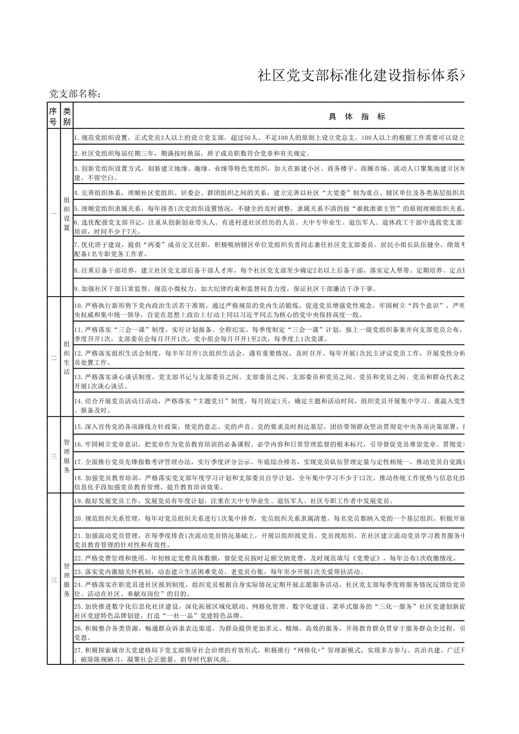 D_材料够表格素材社区党支部标准化建设指标体系对照台账表_1.Jpeg