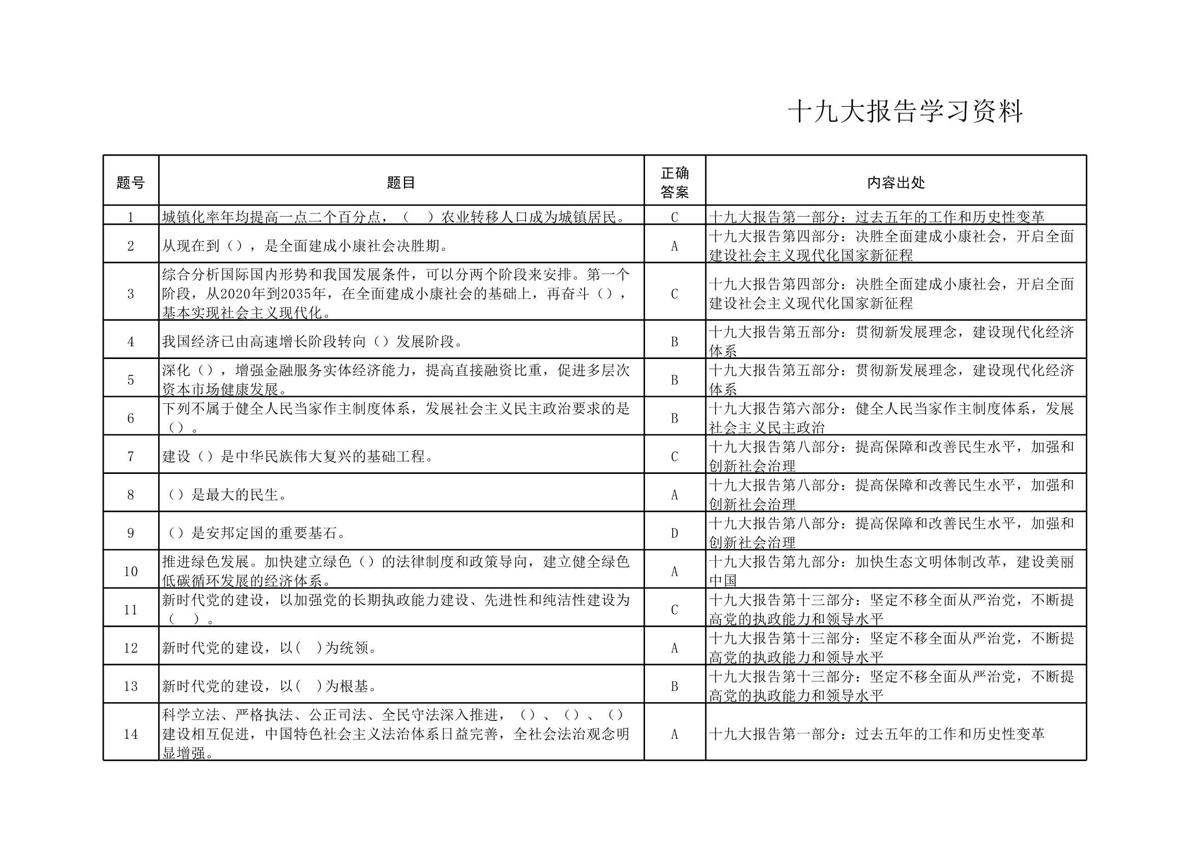 D_材料够表格素材十九大报告学习资料表(200道)_1.Jpeg