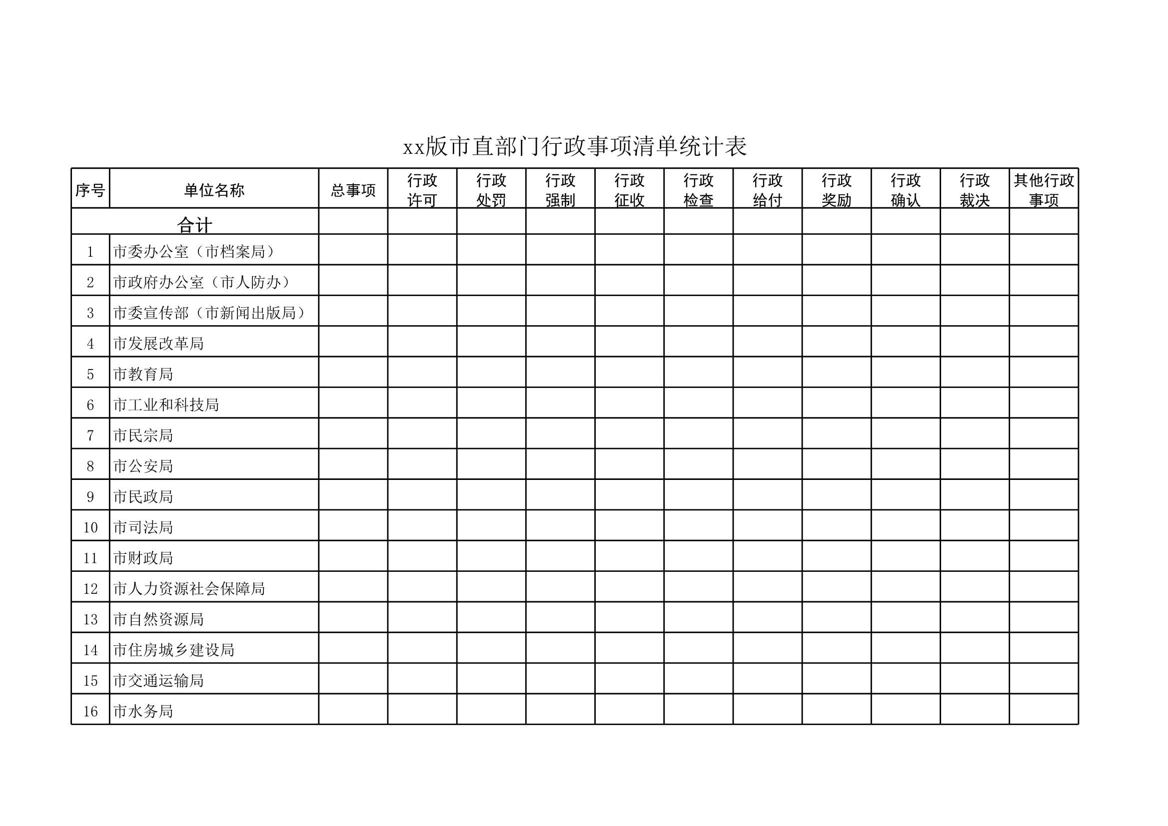 D_材料够表格素材最新版市直部门行政事项清单统计表_1.Jpeg