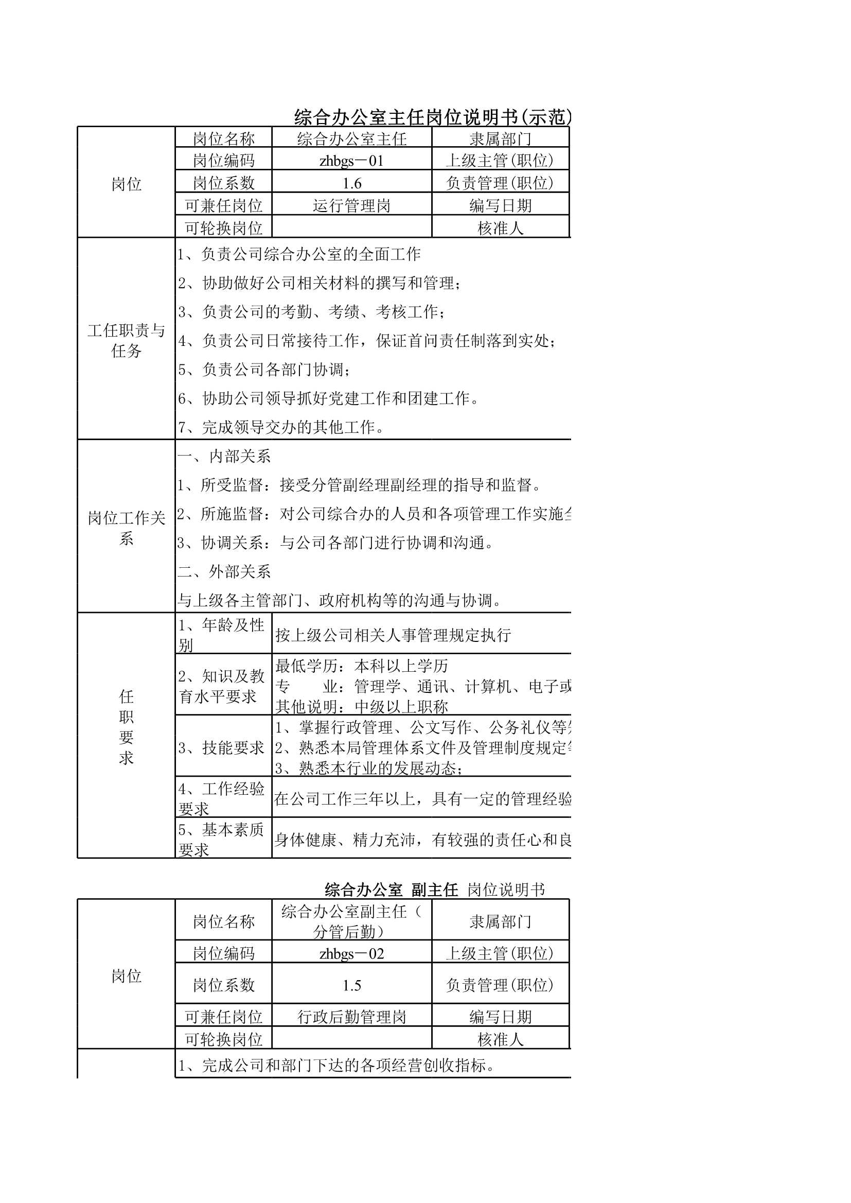 D_材料够表格综合办公室主任岗位说明书一览表(示范)_1.Jpeg