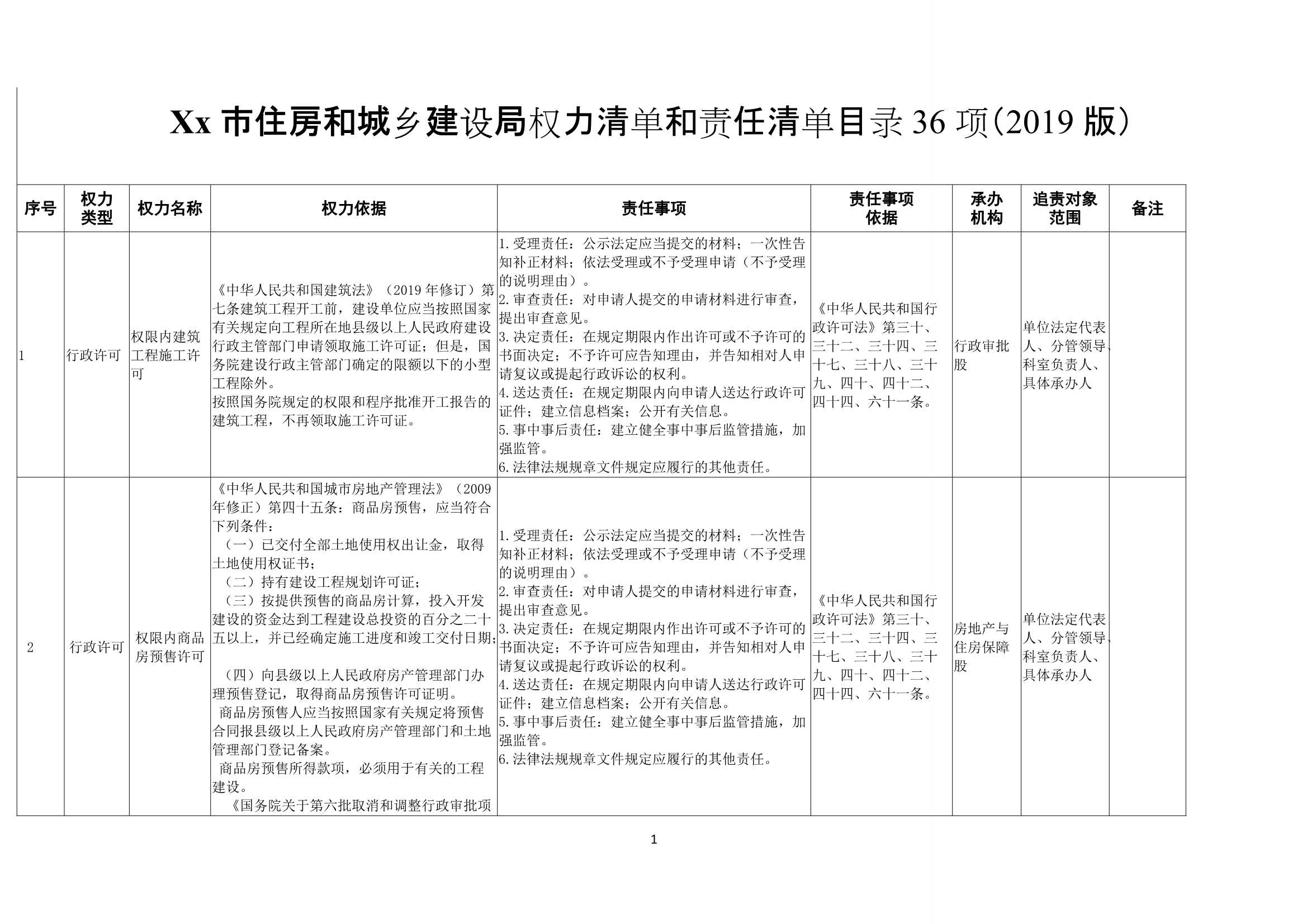 xxxx市住房和城乡建设局权力清单和责任清单目录表36项doc