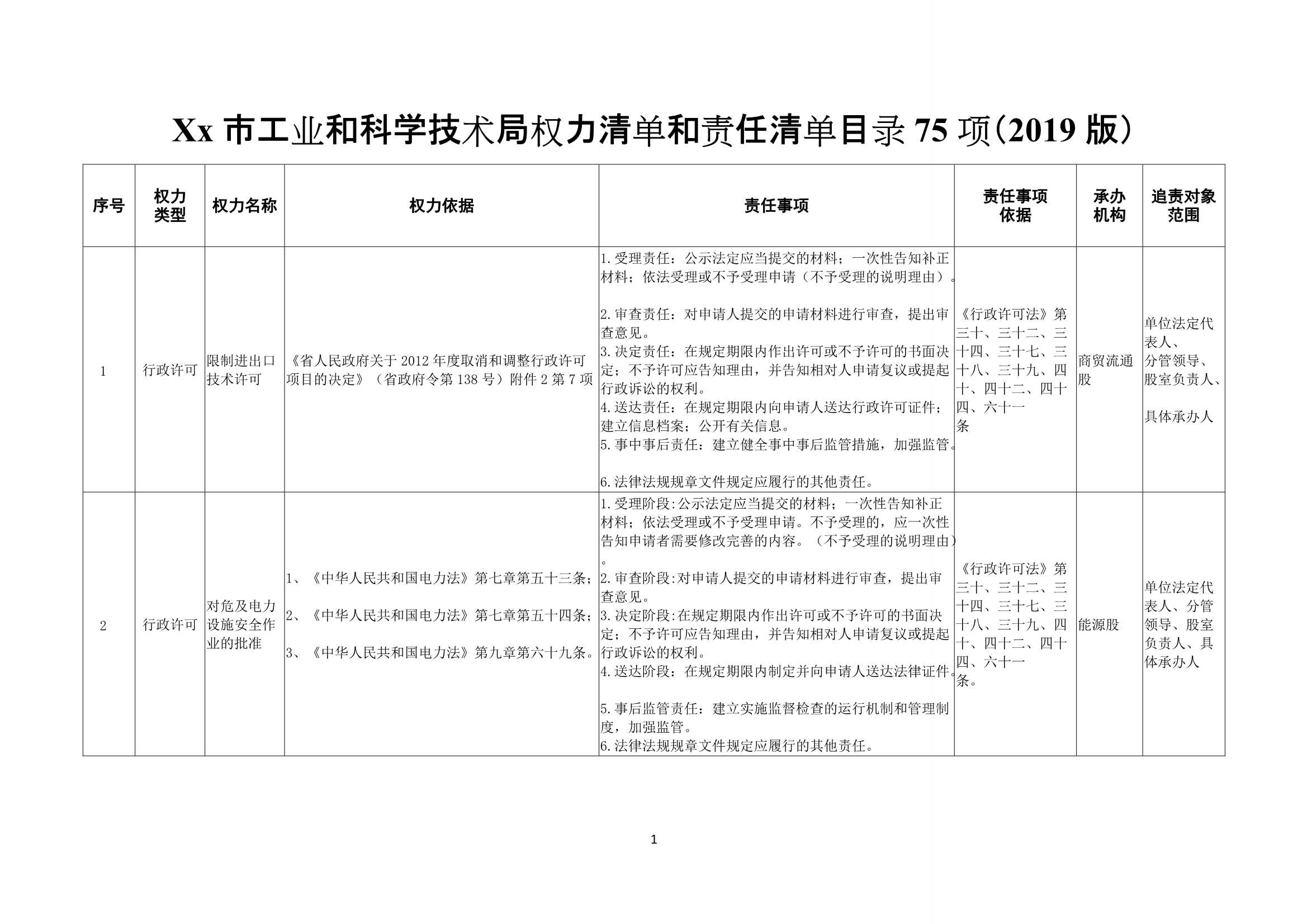 材料够表格Xx市工业和科学技术局权力清单和责任清单目录表75项_1.Jpeg