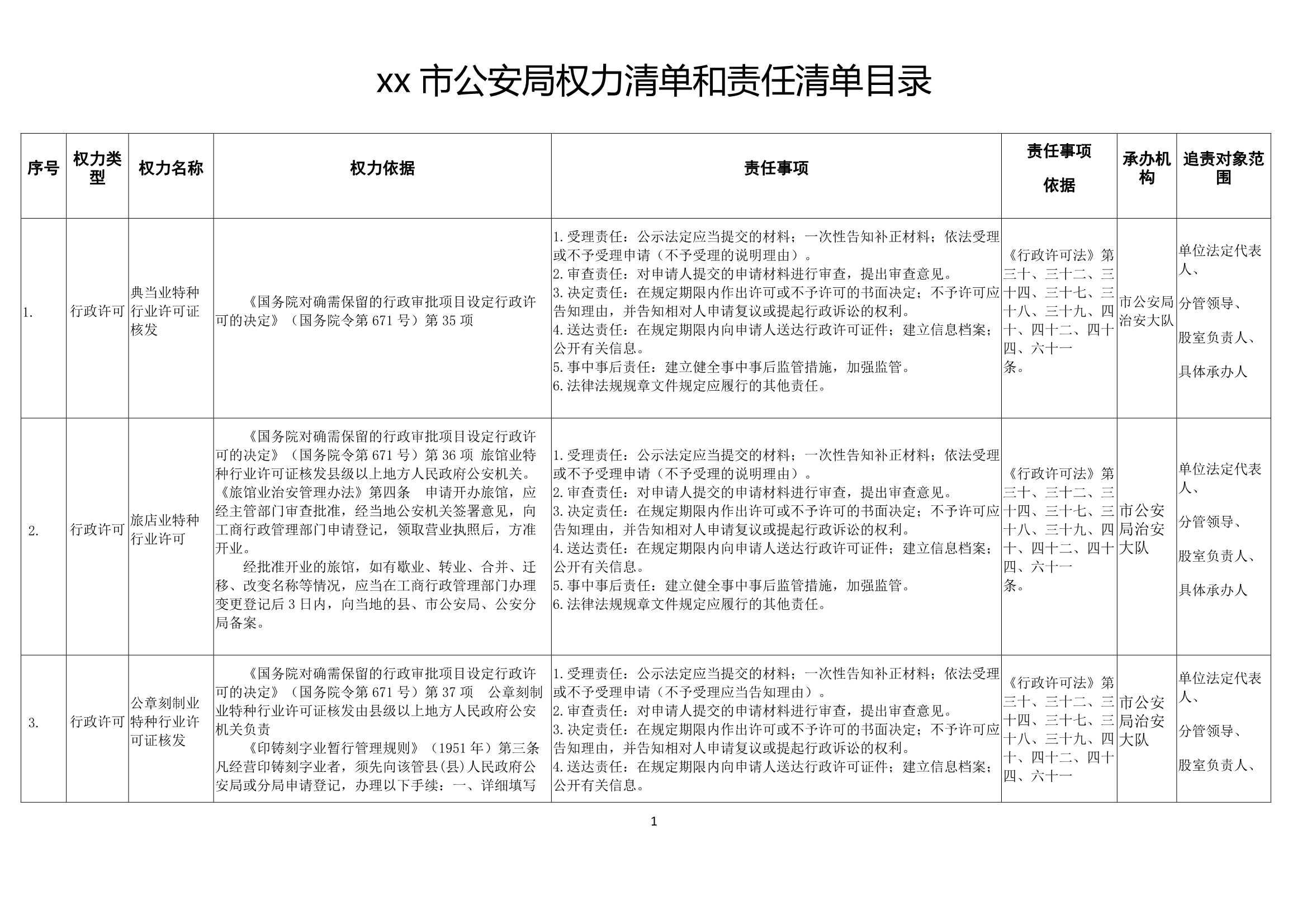 材料够表格xx市公安局权力清单和责任清单目录表_1.Jpeg