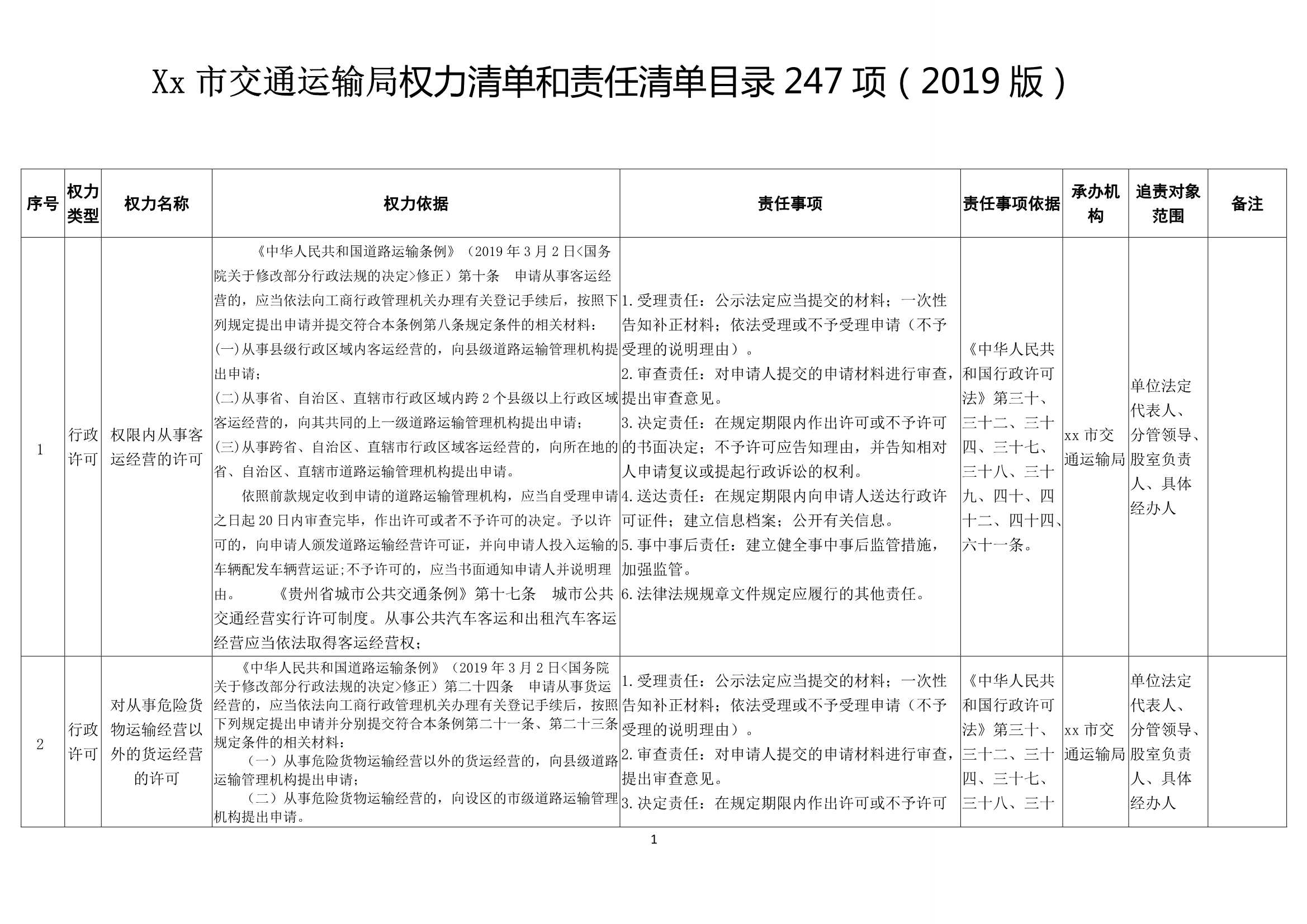 材料够表格Xx市交通运输局权力清单和责任清单目录表_1.Jpeg