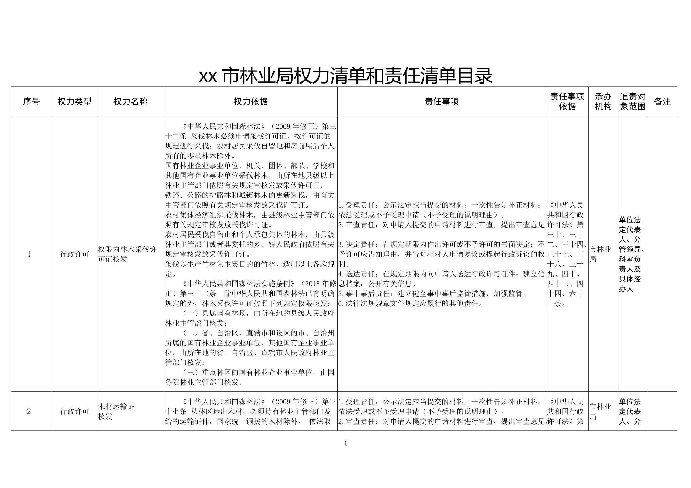 材料够表格xx市林业局权力清单和责任清单目录表_1.Jpeg