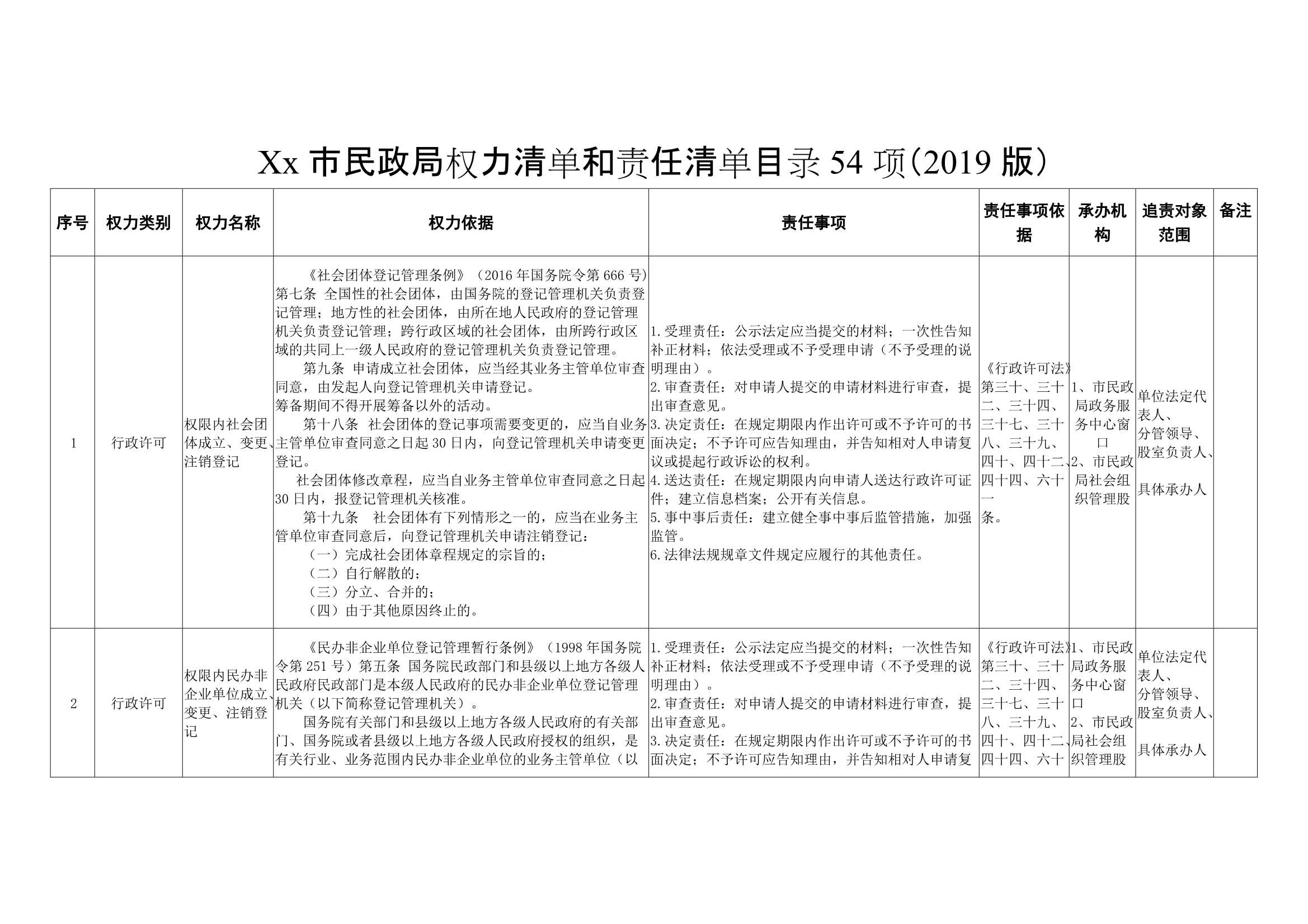 xx市民政局权力清单和责任清单目录表54项