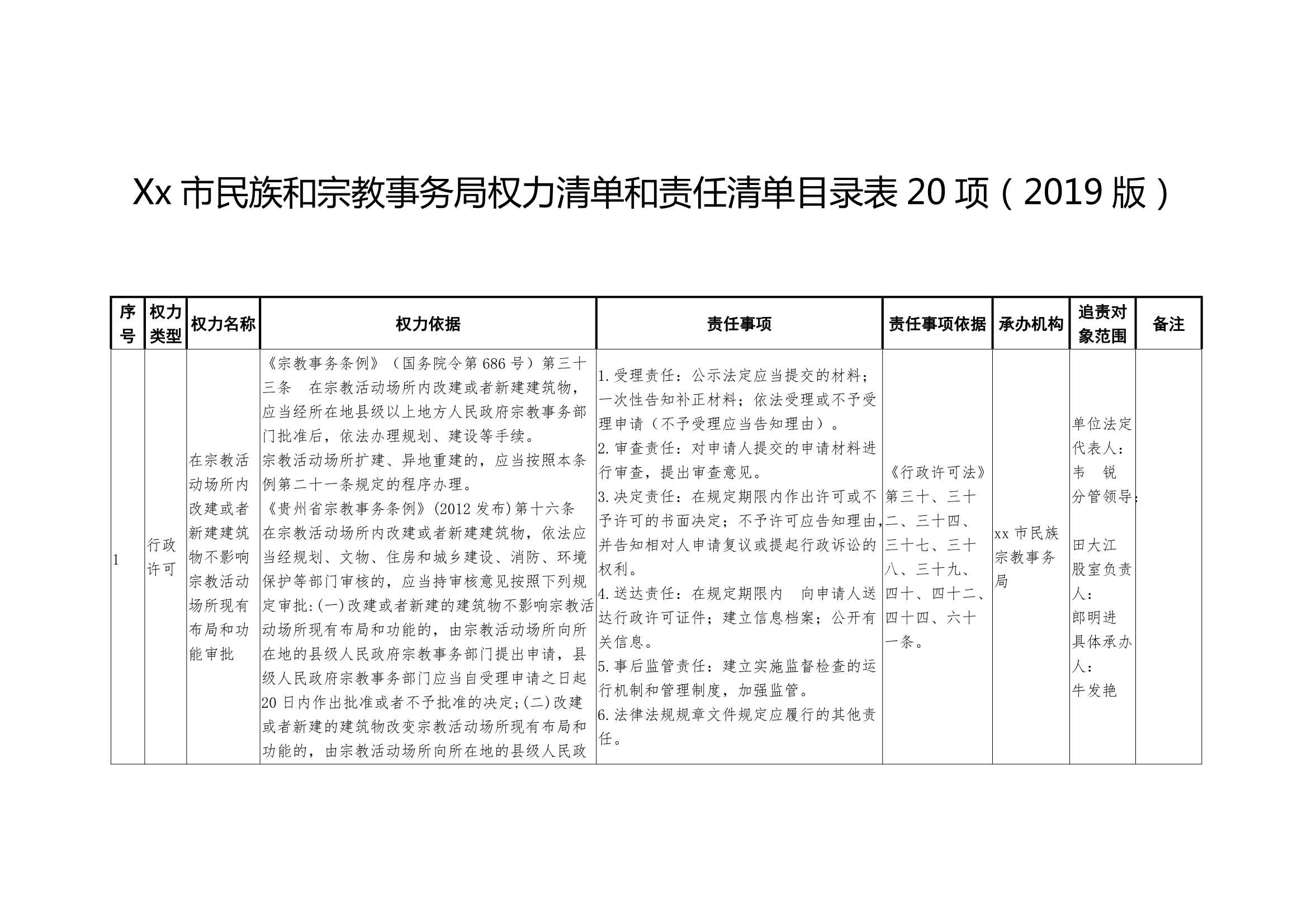 材料够表格Xx市民族和宗教事务局权力清单和责任清单目录表20项_1.Jpeg