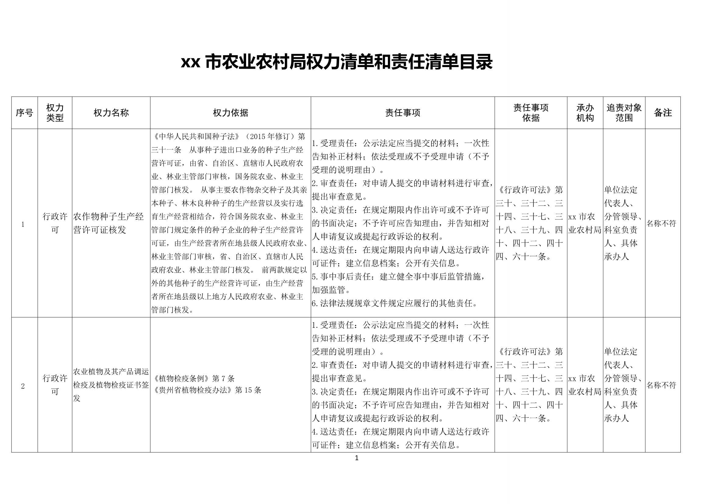 材料够表格xx市农业农村局权力清单和责任清单目录表_1.Jpeg