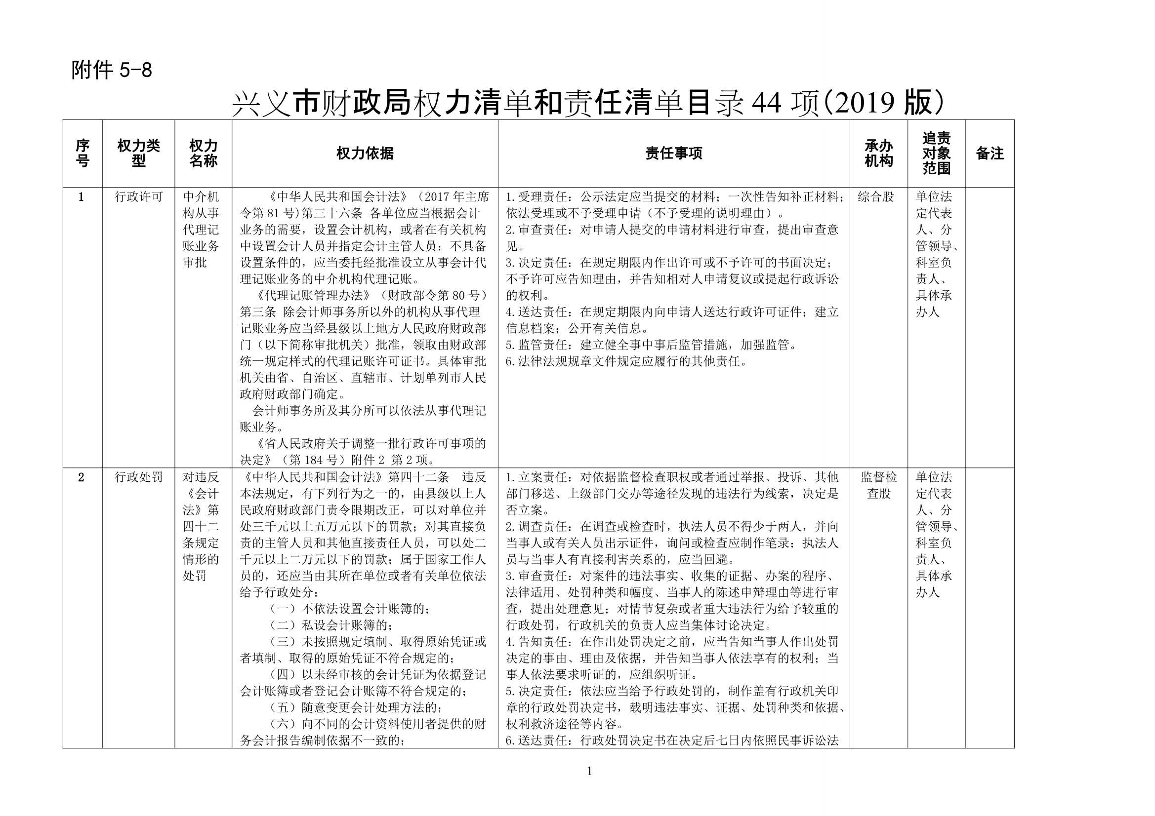 材料够表格Xx市司法局权力清单和责任清单目录表13项_1.Jpeg