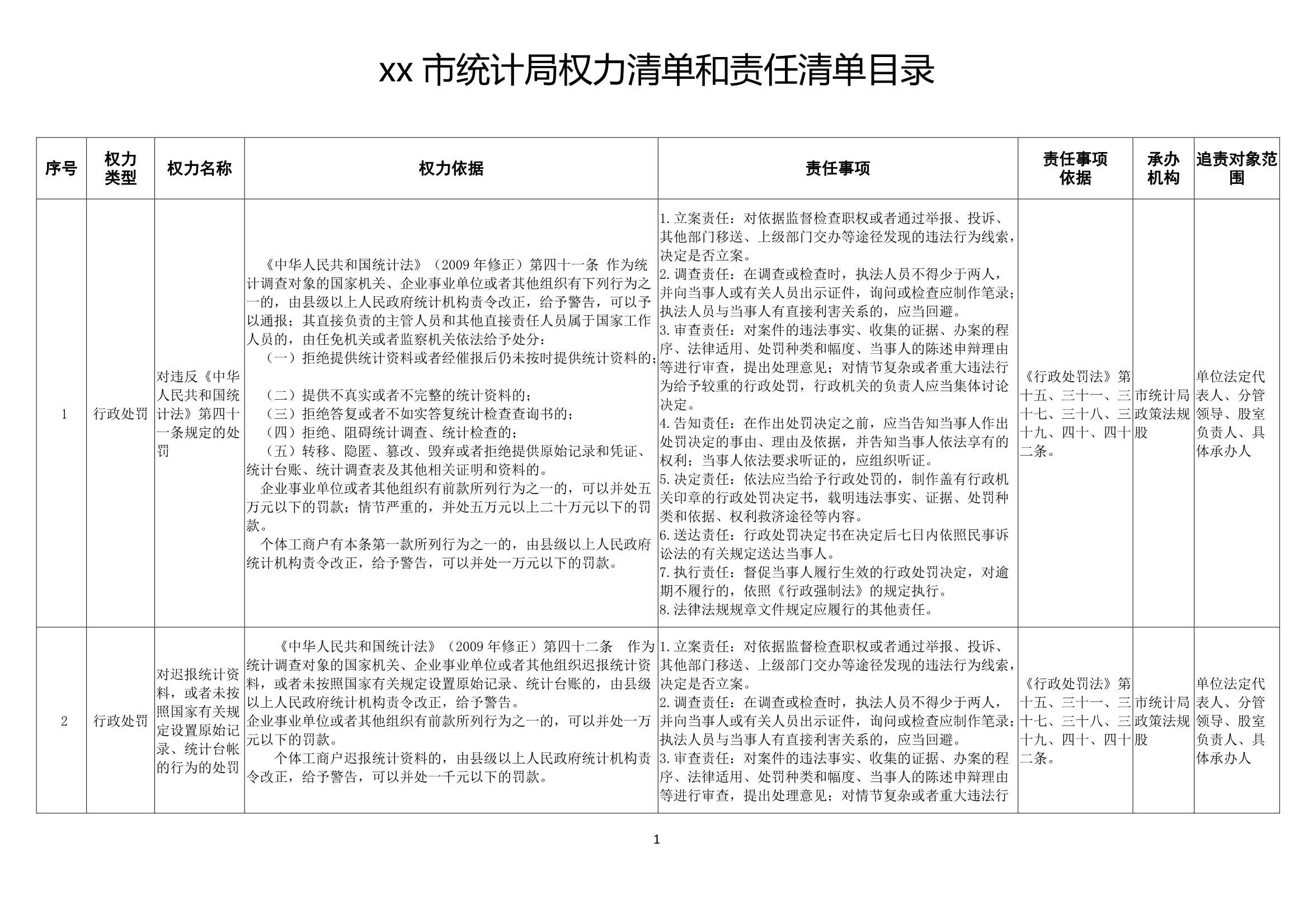 xx市统计局权力清单和责任清单目录表