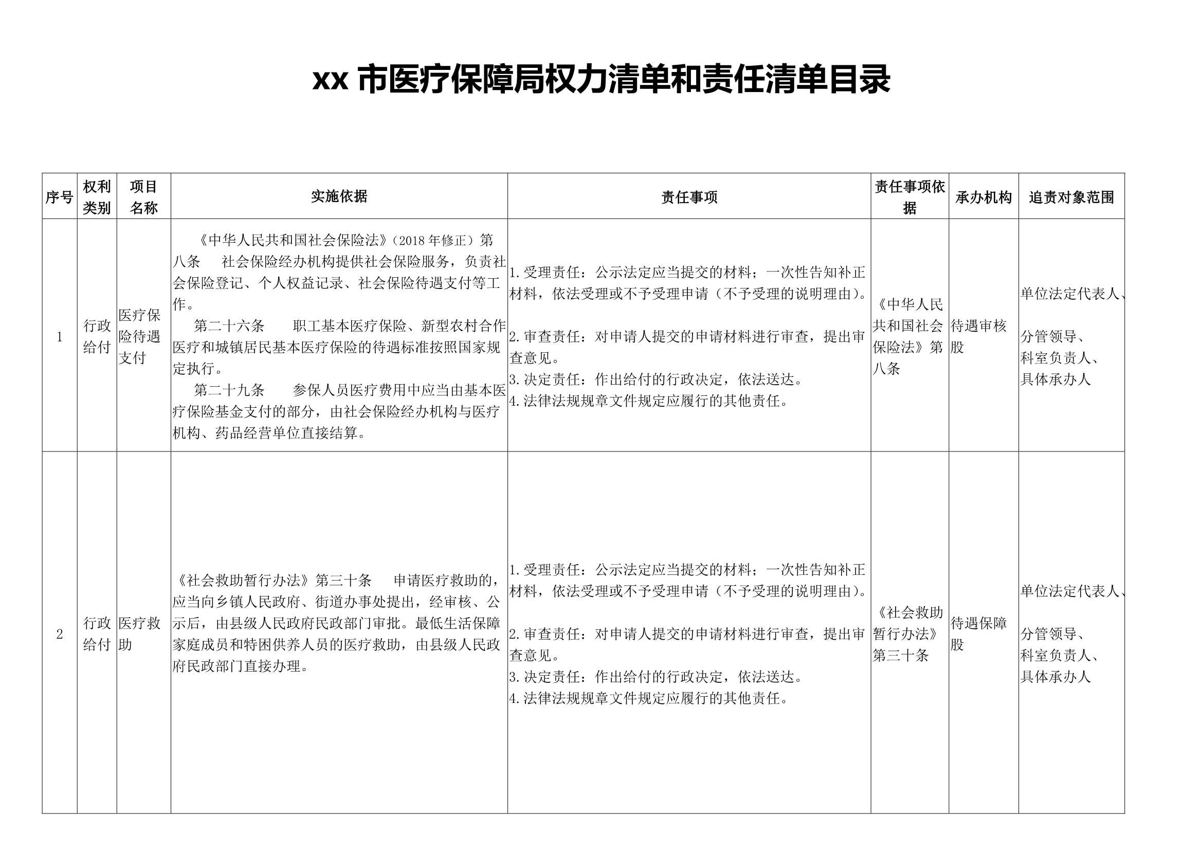 材料够表格xx市医疗保障局权力清单和责任清单目录表_1.Jpeg