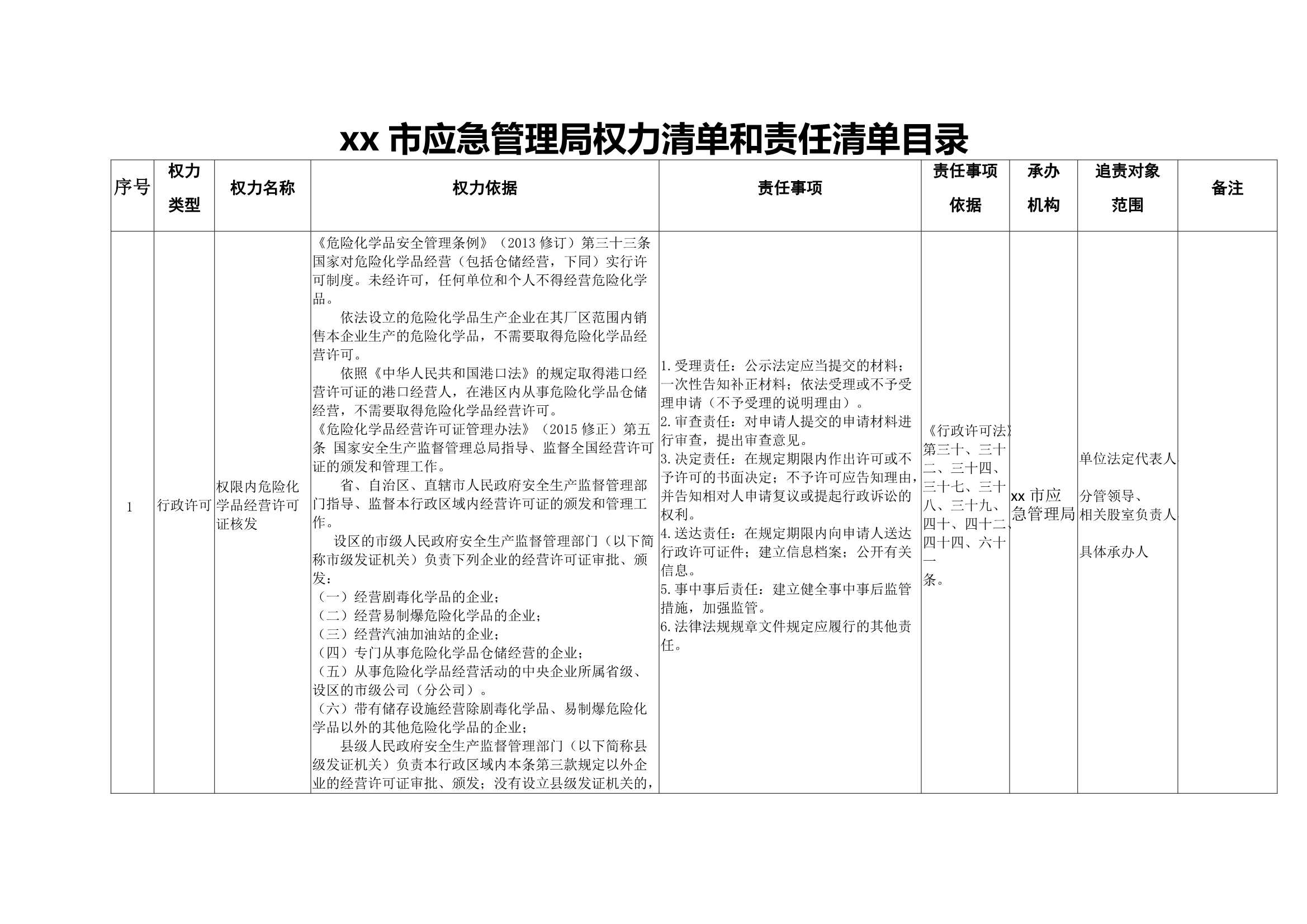 材料够表格xx市应急管理局权力清单和责任清单目录表_1.Jpeg