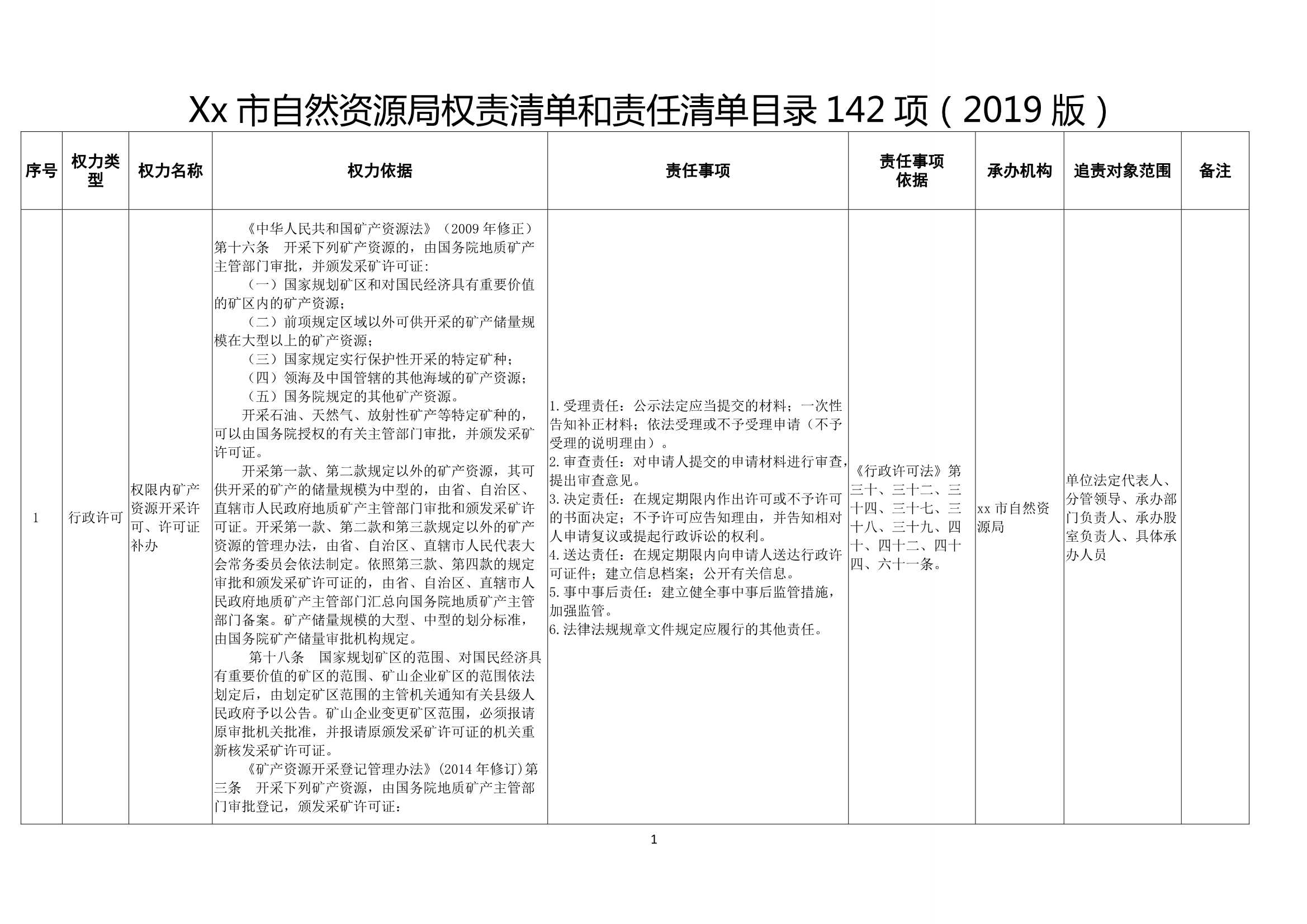 材料够表格Xx市自然资源局权责清单和责任清单目录表142项_1.Jpeg