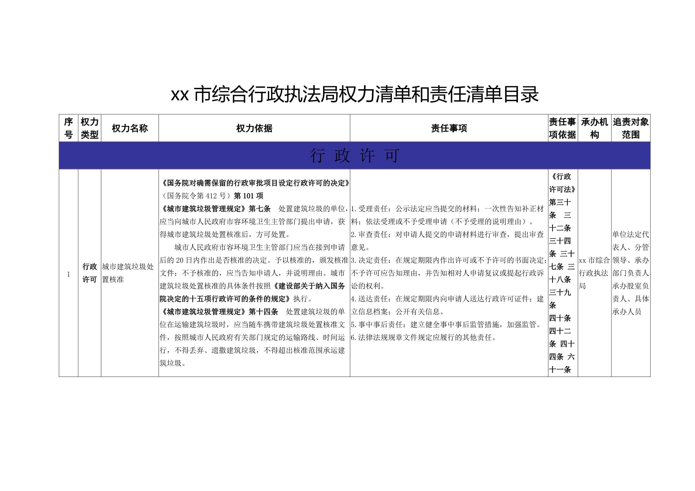 材料够表格xx市综合行政执法局权力清单和责任清单目录表_1.Jpeg