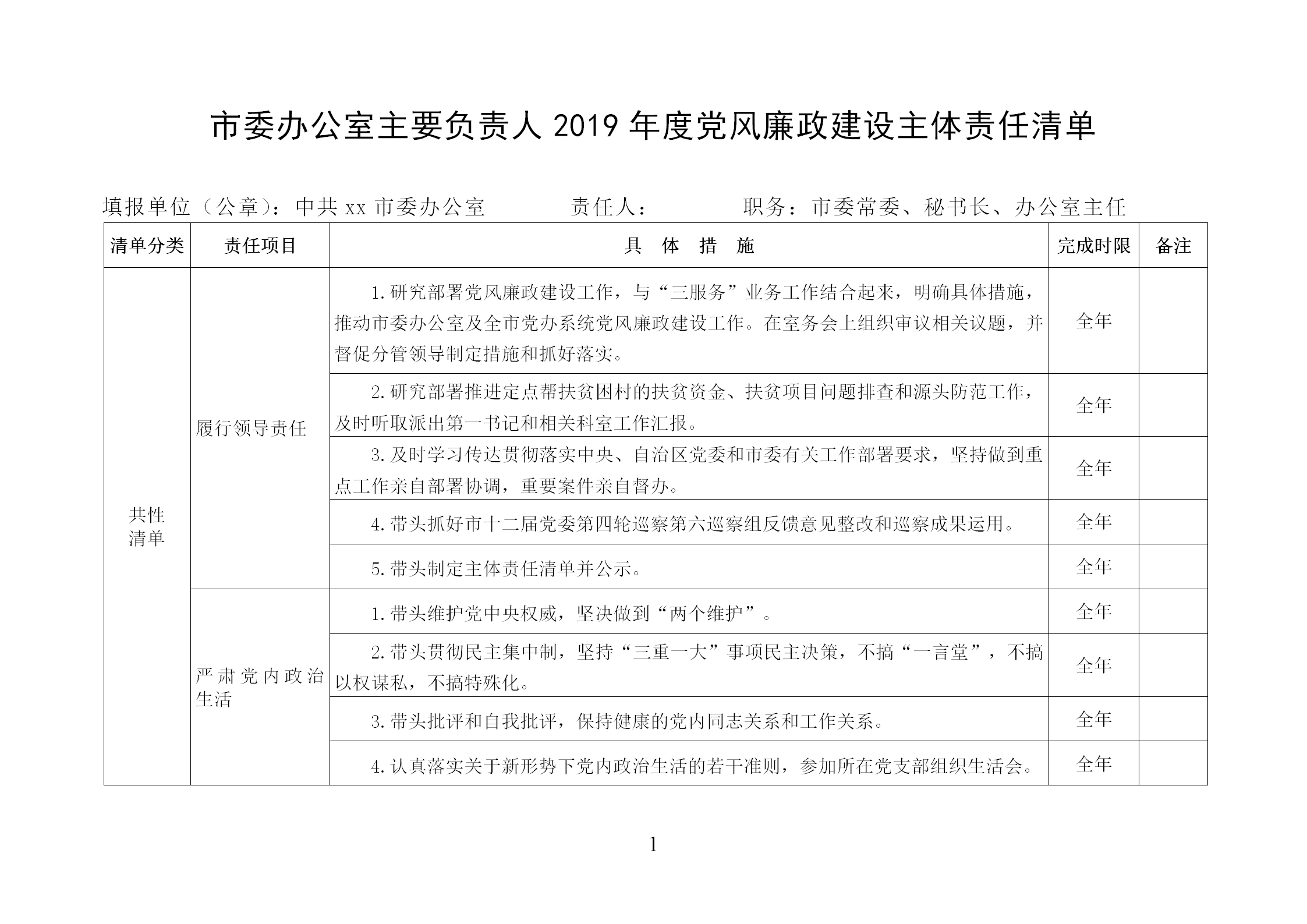 材料够表格：市委办公室主要负责人2019年度党风廉政建设主体责任清单表_01.png