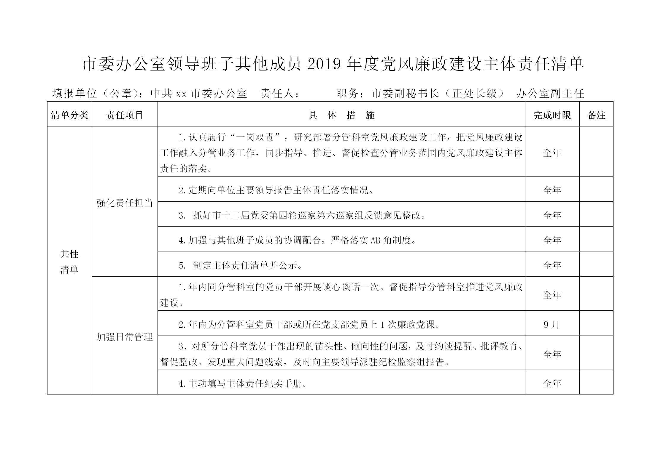 材料够表格：市委办公室领导班子其他成员2019年度党风廉政建设主体责任清单_01.png