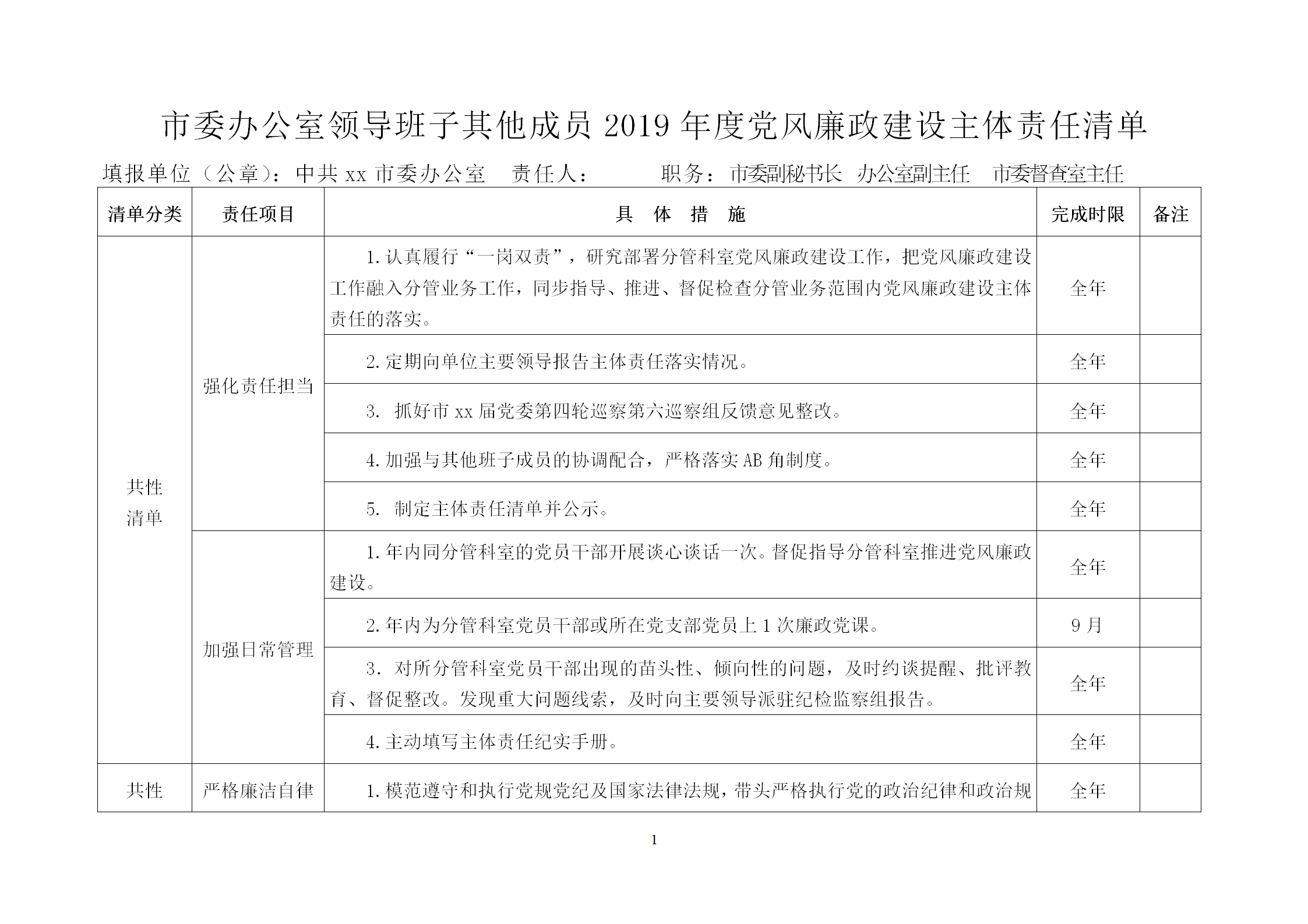 材料够表格：市委办公室领导班子其他成员2019年度党风廉政建设主体责任清单表 (2)_01.png