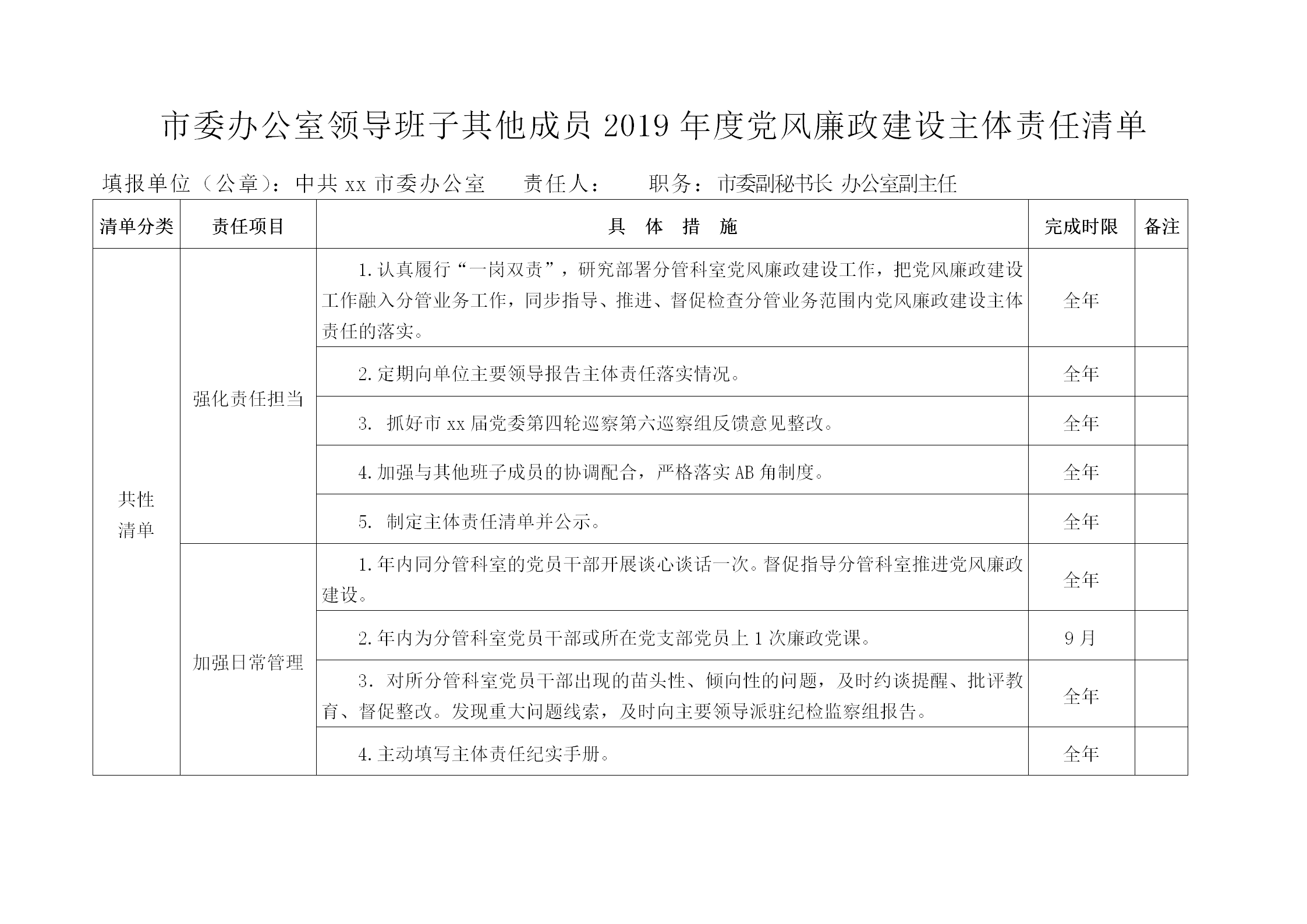 材料够表格：市委办公室领导班子其他成员2019年度党风廉政建设主体责任清单表 (3)_01.png