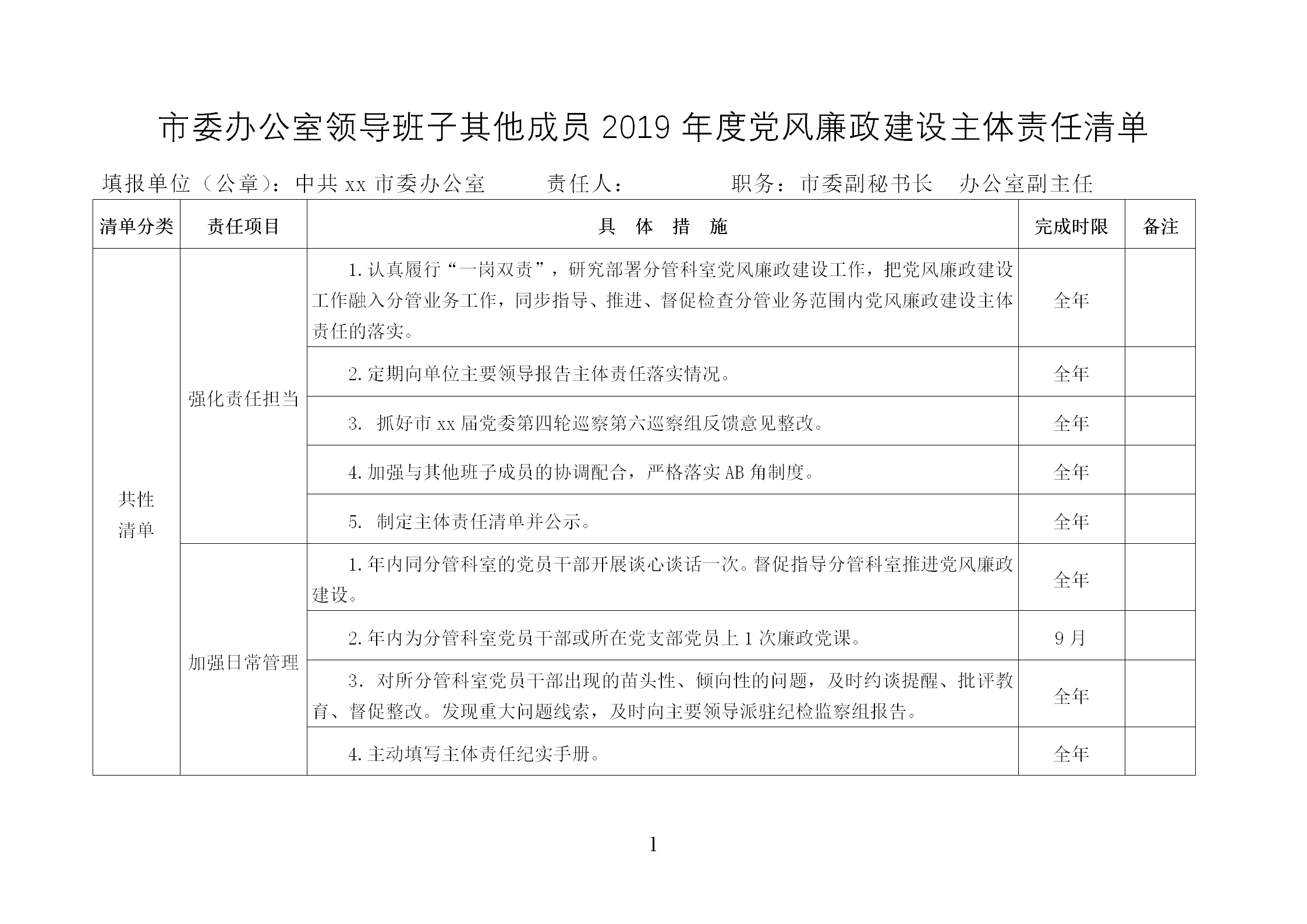 材料够表格：市委办公室领导班子其他成员2019年度党风廉政建设主体责任清单表（4）_01.png