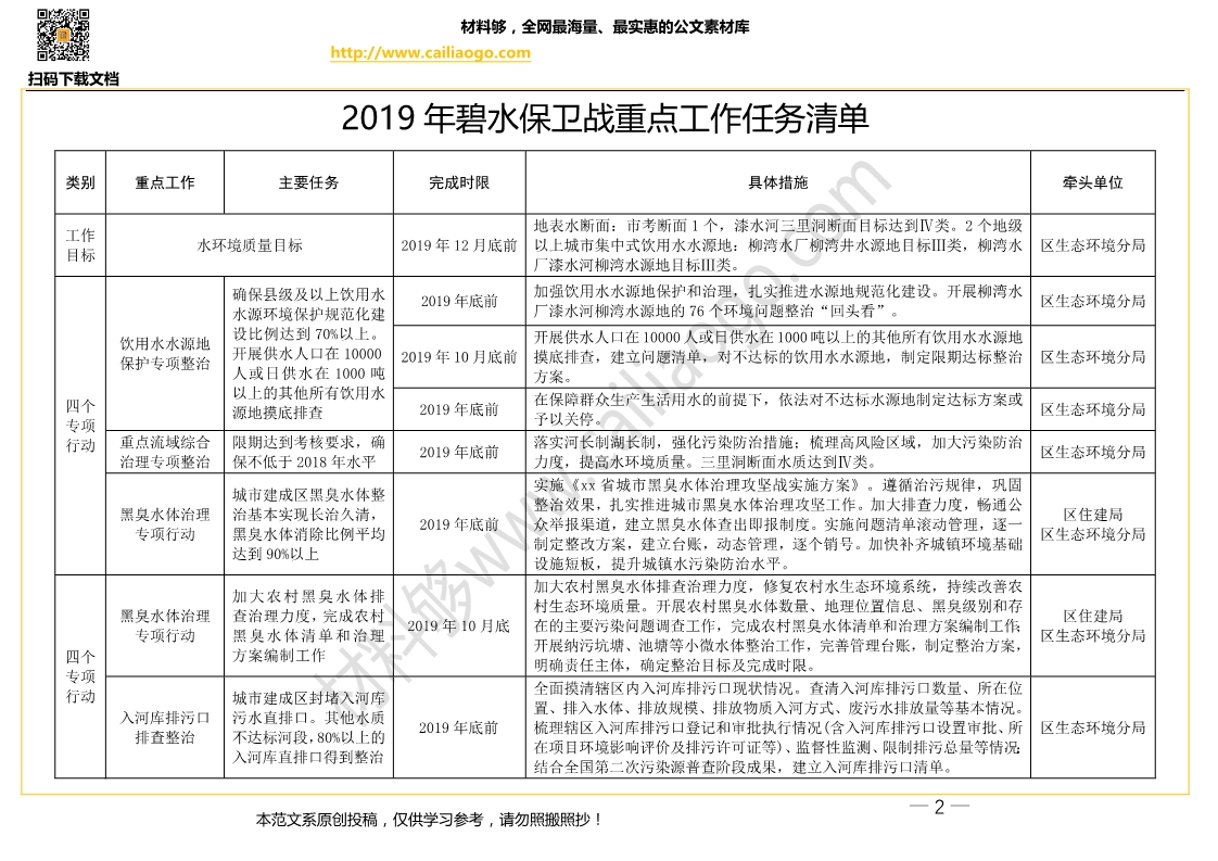 材料够素材 2019年碧水保卫战重点工作任务清单.jpg