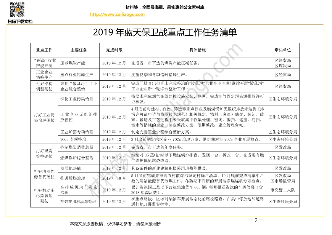 2019年蓝天保卫战重点工作任务清单