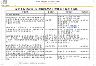 材料够素材深化工程建设项目审批制度改革工作任务分解表（市级）.png