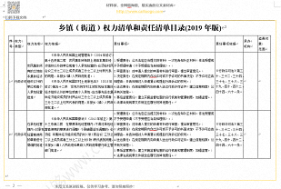 乡镇（街道）权力清单和责任清单目录(2019年版).png