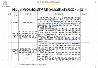 材料够素材国家、自治区应对疫情影响支持企业发展措施摘录汇编（24篇）.png