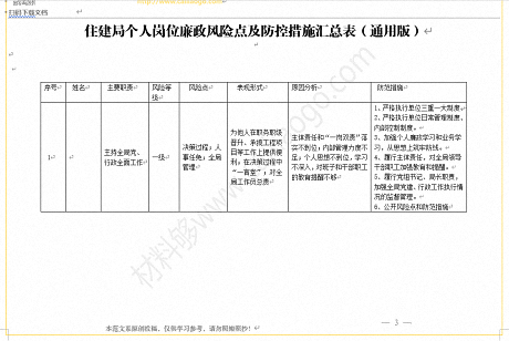 材料够素材住建局个人岗位廉政风险点及防控措施汇总表（通用版）.png