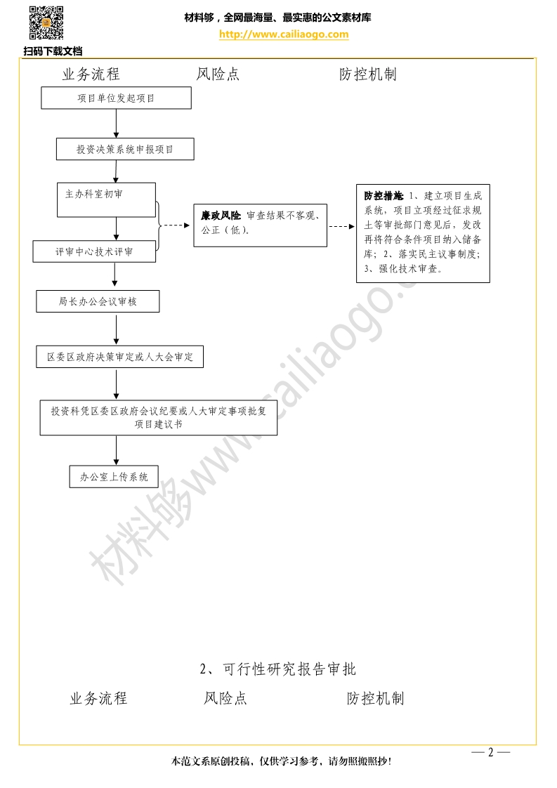 材料够素材 区发展改革局廉政风险防控流程图.jpg