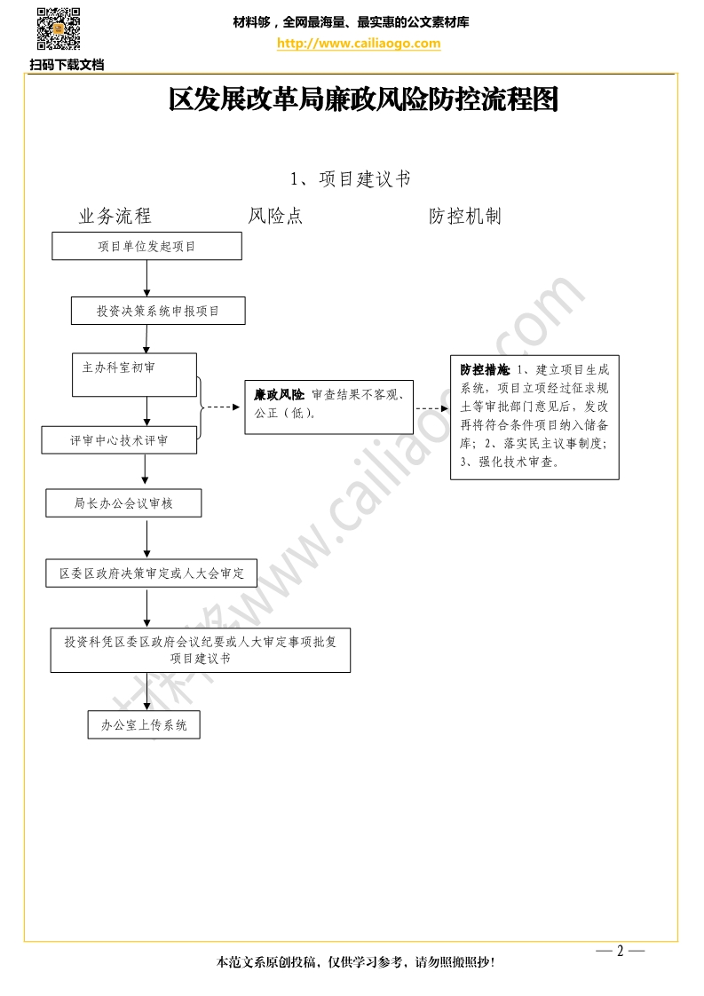 材料够素材 区发展改革局廉政风险防控流程图.jpg