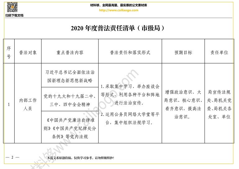 材料够素材 2020年度普法责任清单（市级局）.jpg